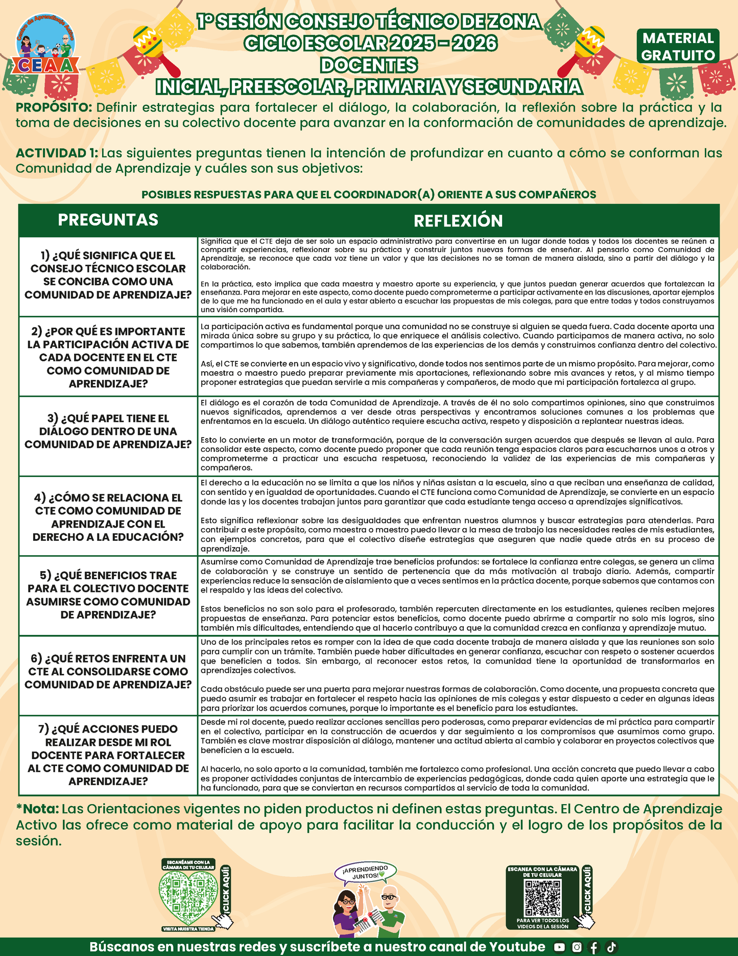 Formatos de Producto CTE Sesión 1 Maestros en PDF