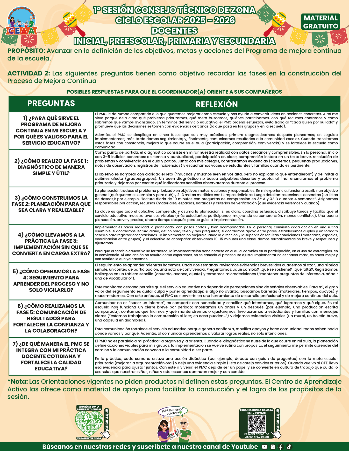 Formatos de Producto CTE Sesión 1 Maestros en PDF
