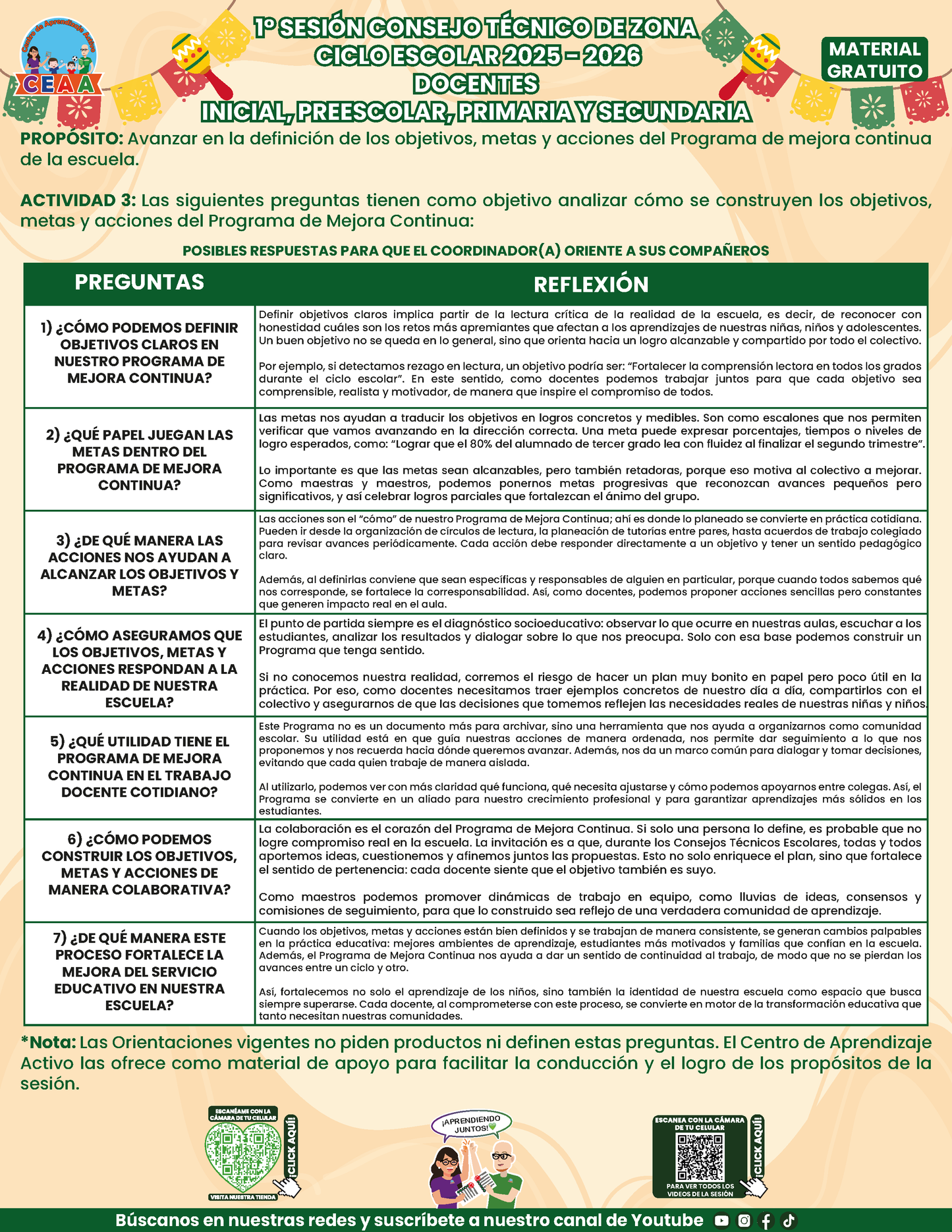 Formatos de Producto CTE Sesión 1 Maestros en PDF