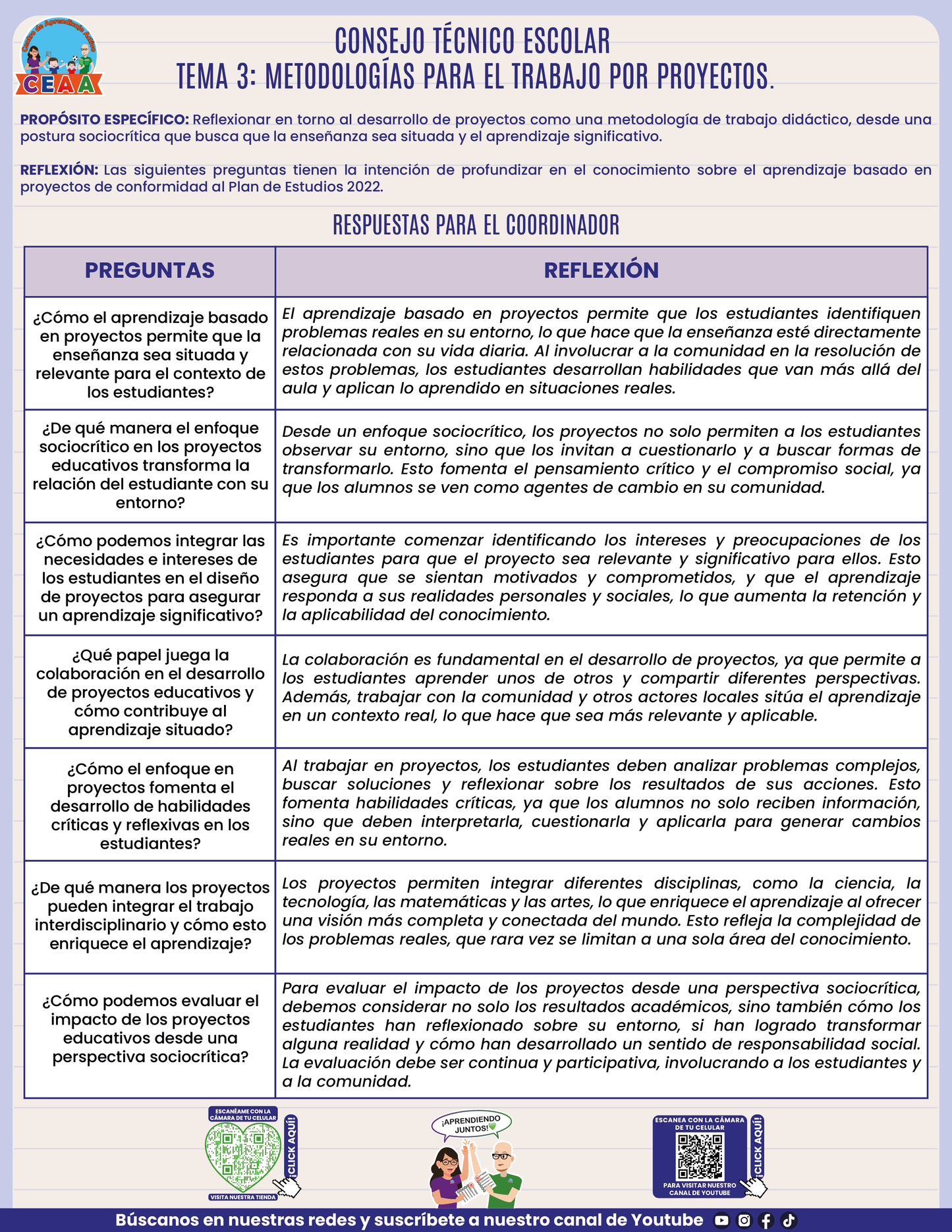 Formato de Productos CTE Tema 3 en PDF