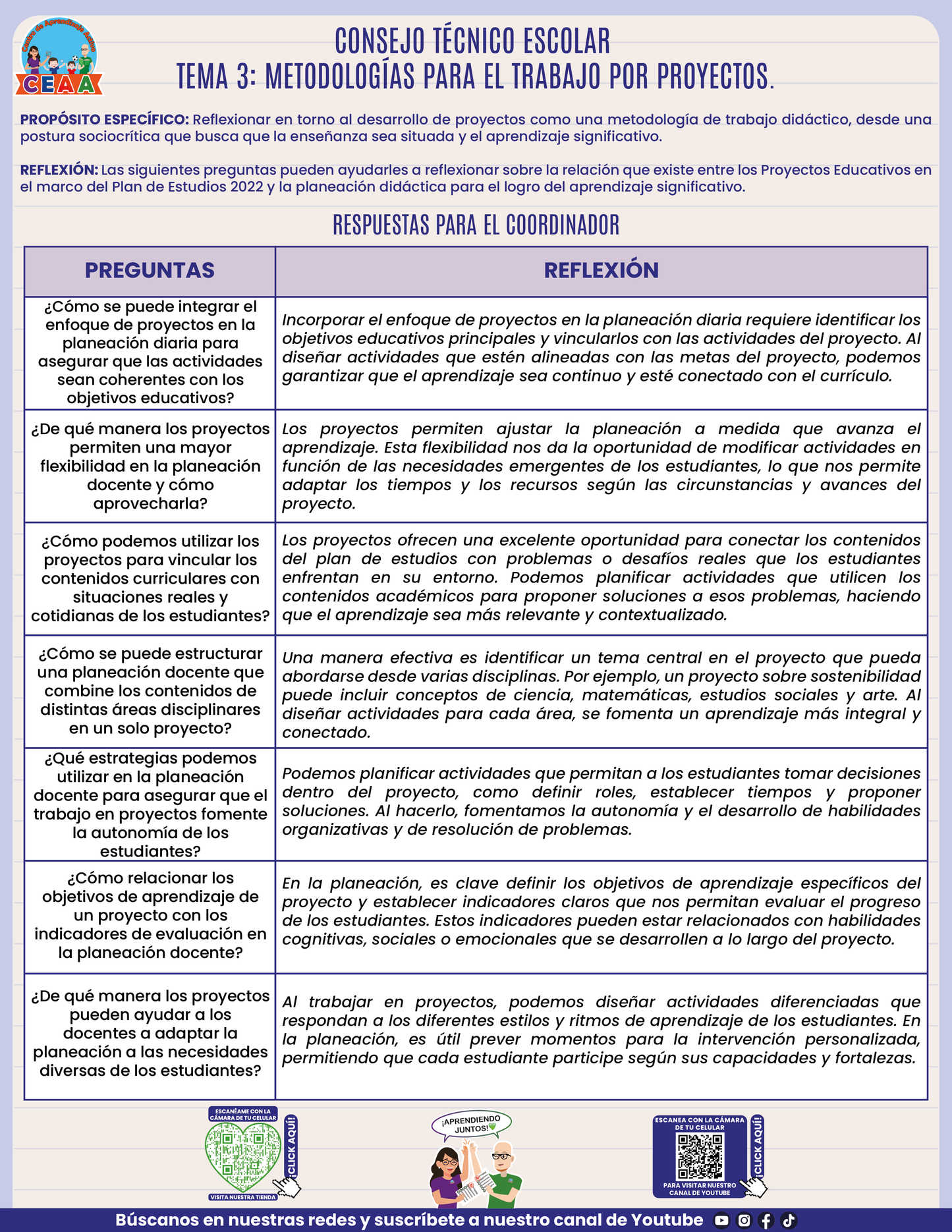 Formato de Productos CTE Tema 3 en PDF