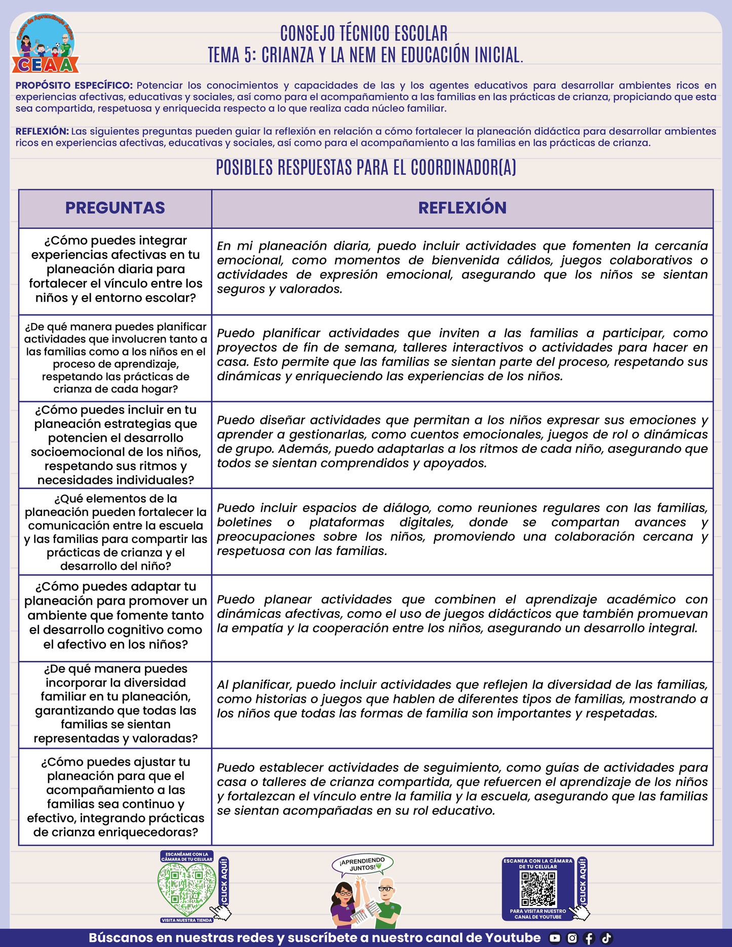 Formato de Productos CTE Tema 5 en PDF