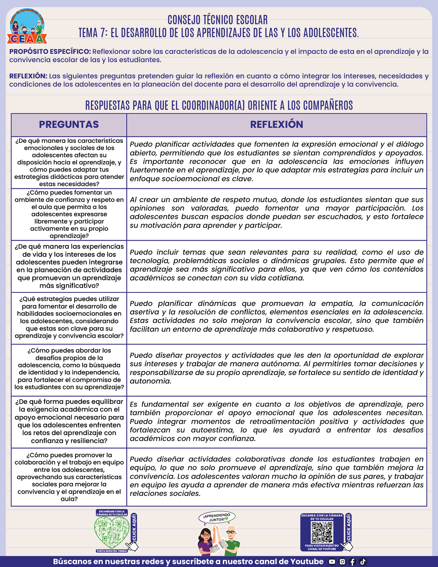 Formato de Productos CTE Tema 7 en PDF