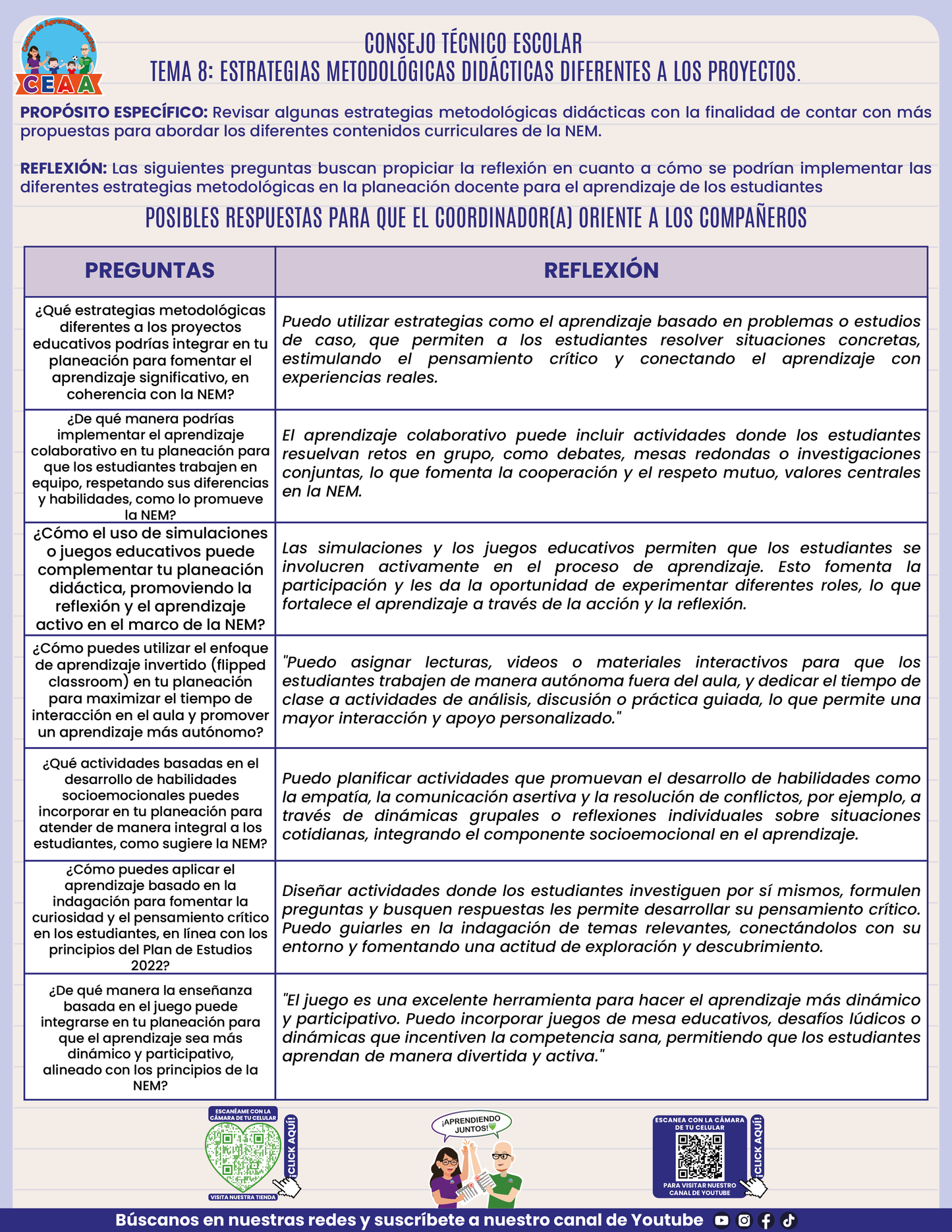 Formato de Productos CTE Tema 8 en PDF