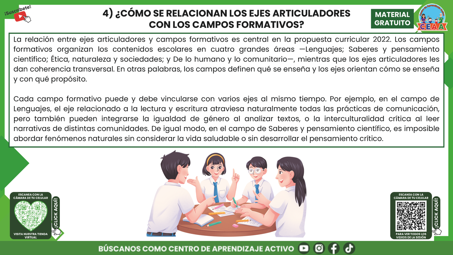RESUMEN GRÁFICO TEMA 8: LOS 7 EJES ARTICULADORES Y EL APRENDIZAJE EN EL PLAN DE ESTUDIOS 2022 en PDF