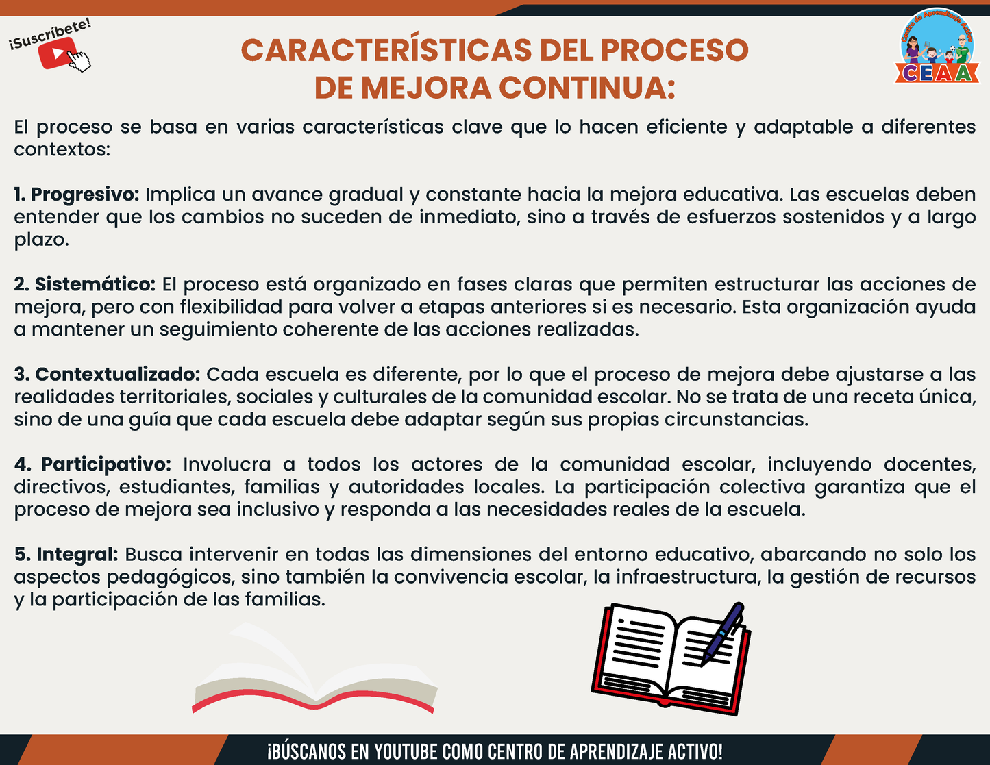Resumen Gráfico - El Proceso de Mejora Continua en PDF