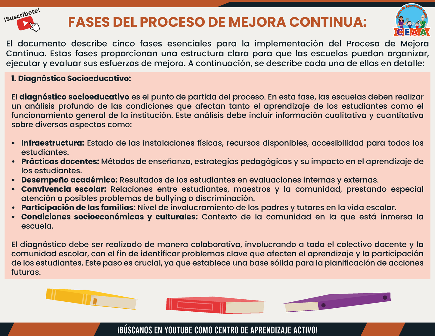 Resumen Gráfico - El Proceso de Mejora Continua en PDF