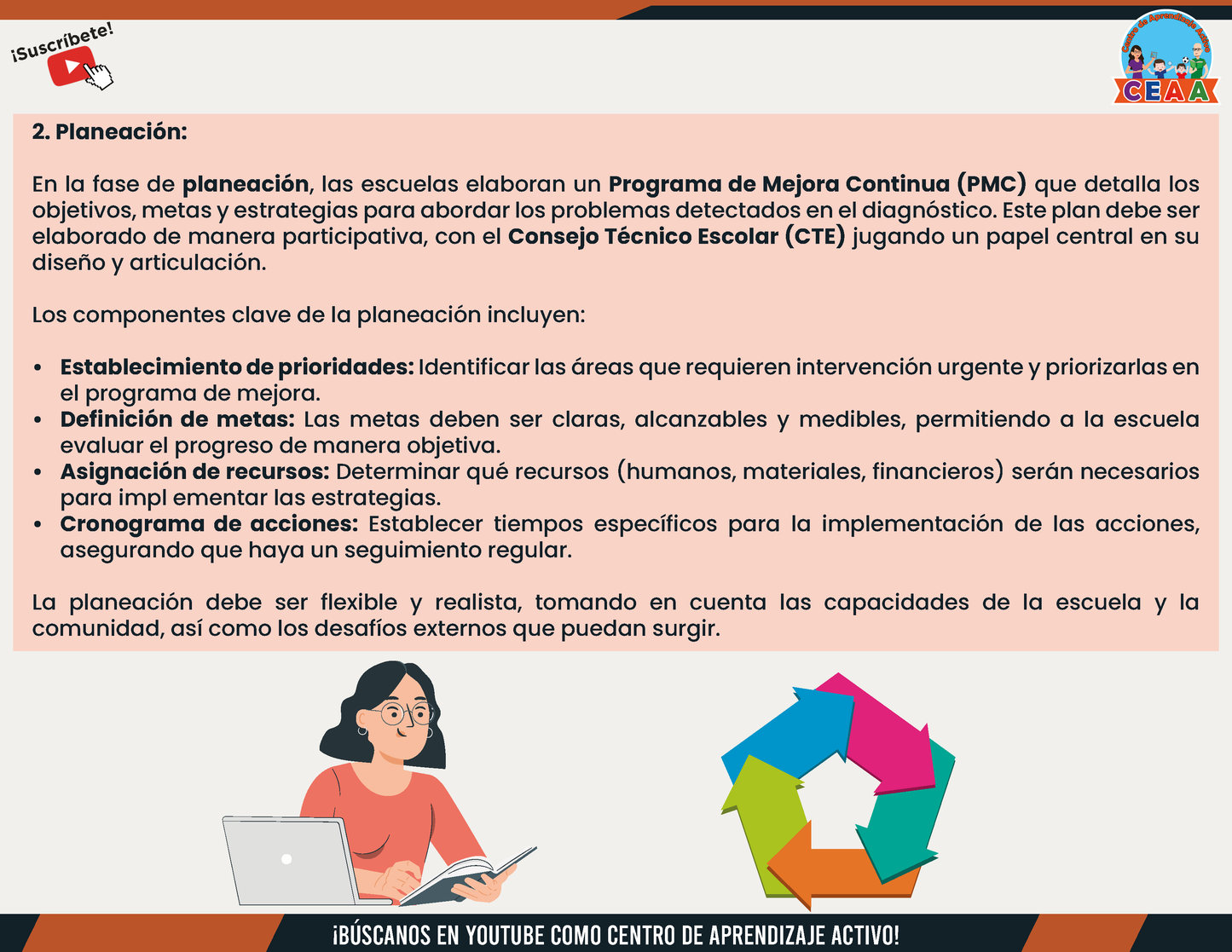 Resumen Gráfico - El Proceso de Mejora Continua en PDF