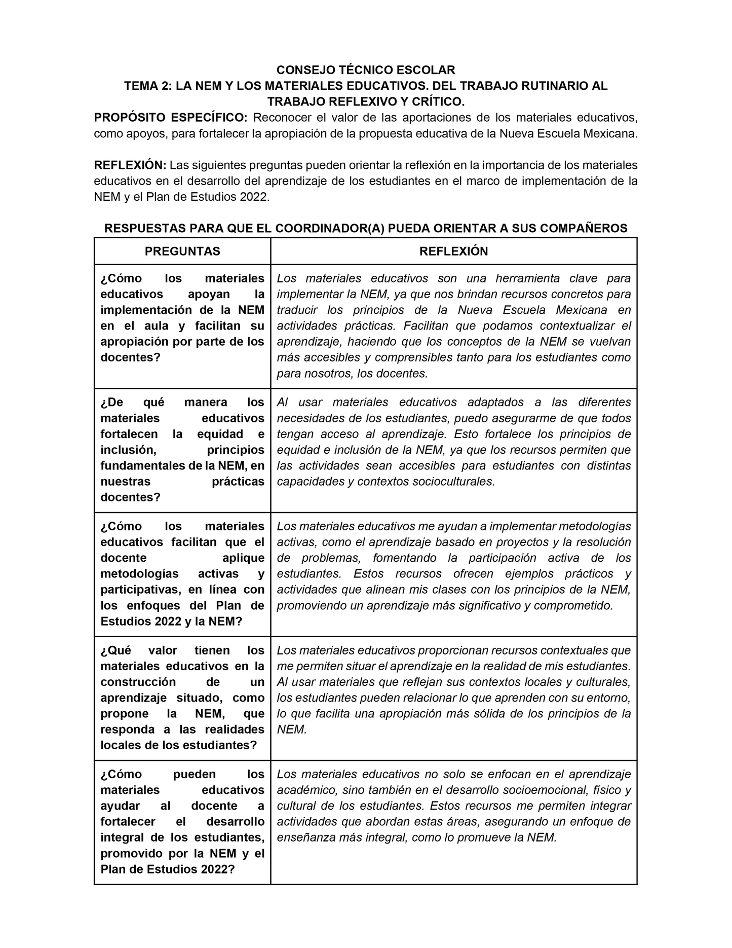 Formato de Productos CTE Tema 2 Editable