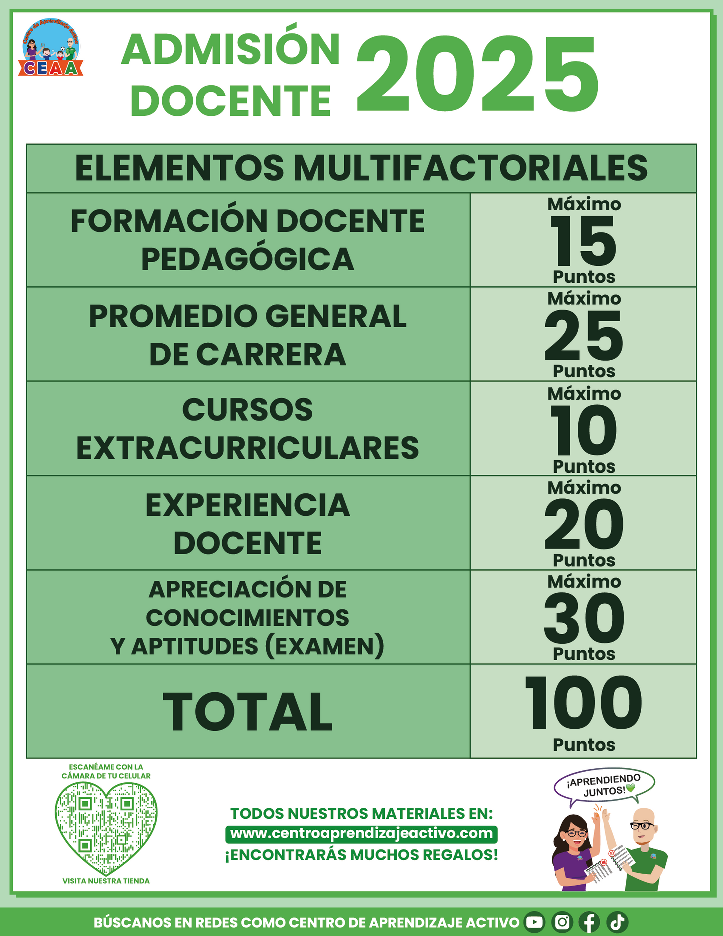Cuadernillo de Estudio Admisión Docente 2025