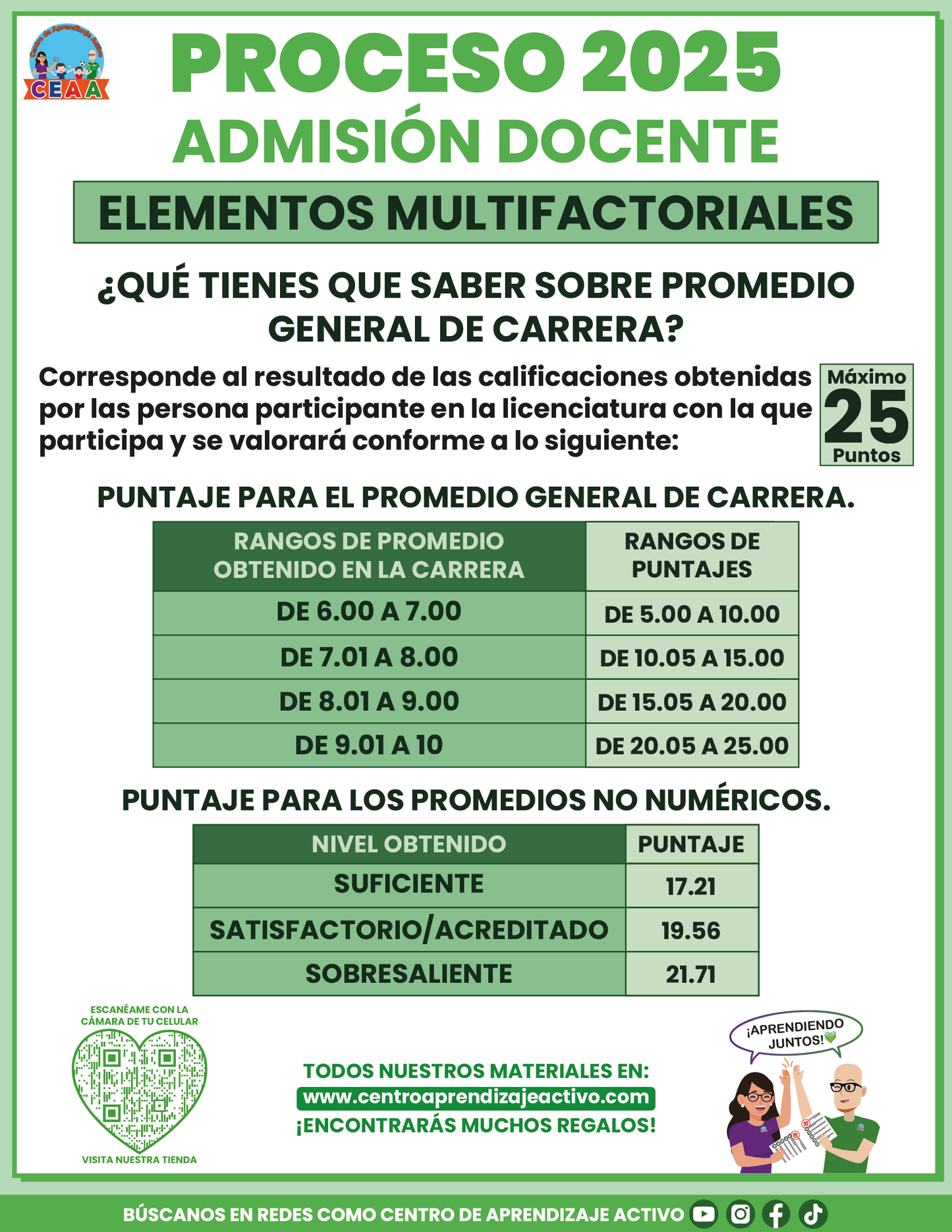 Cuadernillo de Estudio Admisión Docente 2025