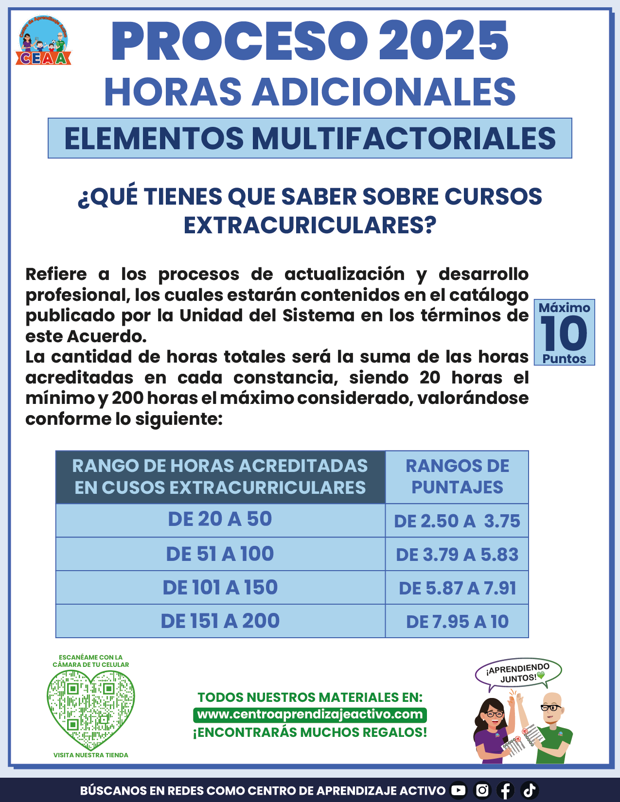Cuadernillo de Estudio Horas Adicionales 2025