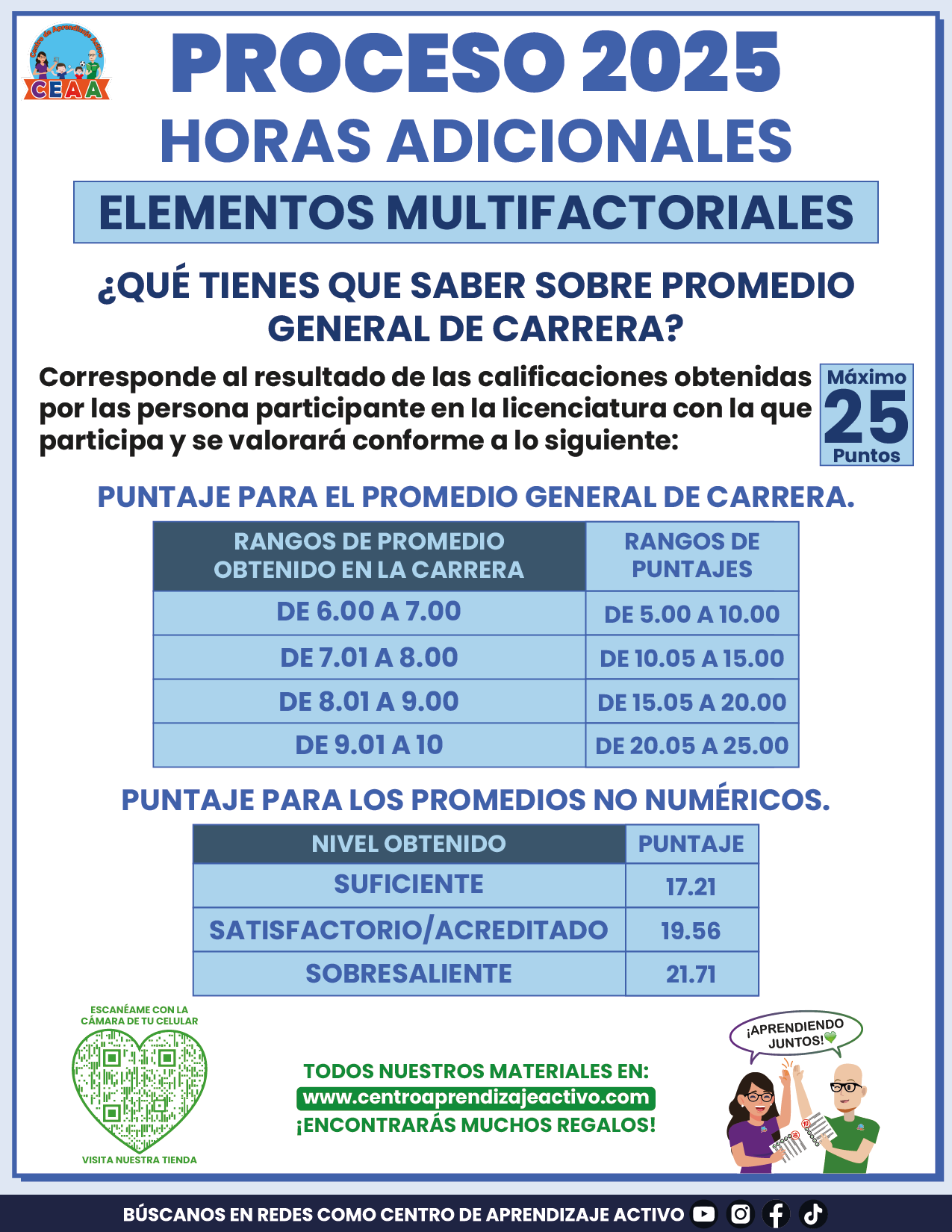 Cuadernillo de Estudio Horas Adicionales 2025