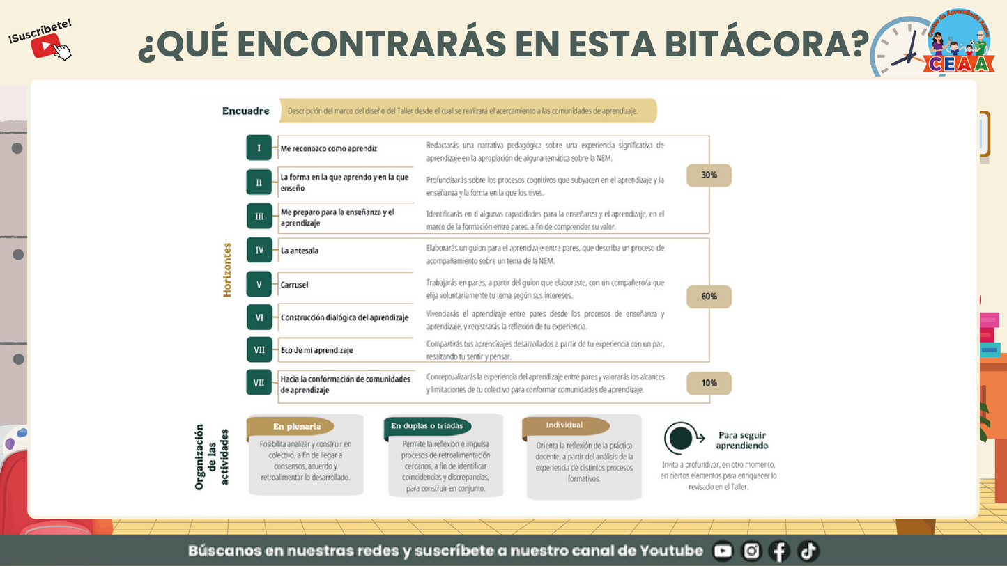 Presentación Taller Intensivo Sesión 1 - Bitácora para la Reflexión en PDF