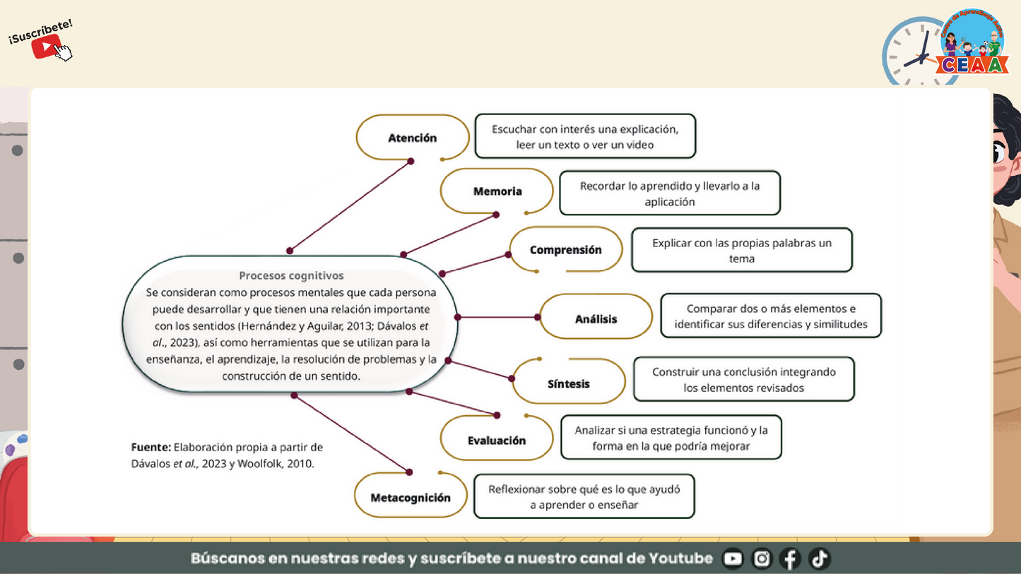 Presentación Taller Intensivo Sesión 1 - Bitácora para la Reflexión en PDF