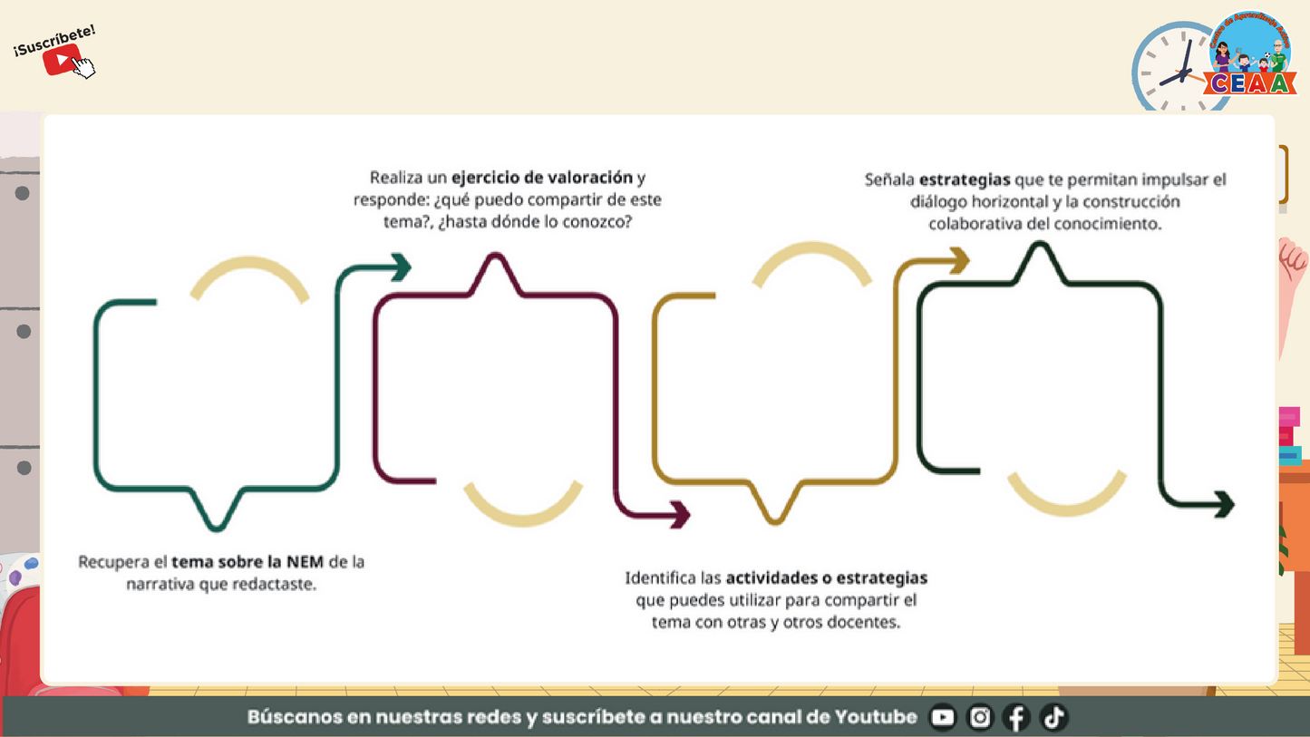 Presentación Taller Intensivo Sesión 1 - Bitácora para la Reflexión en PDF