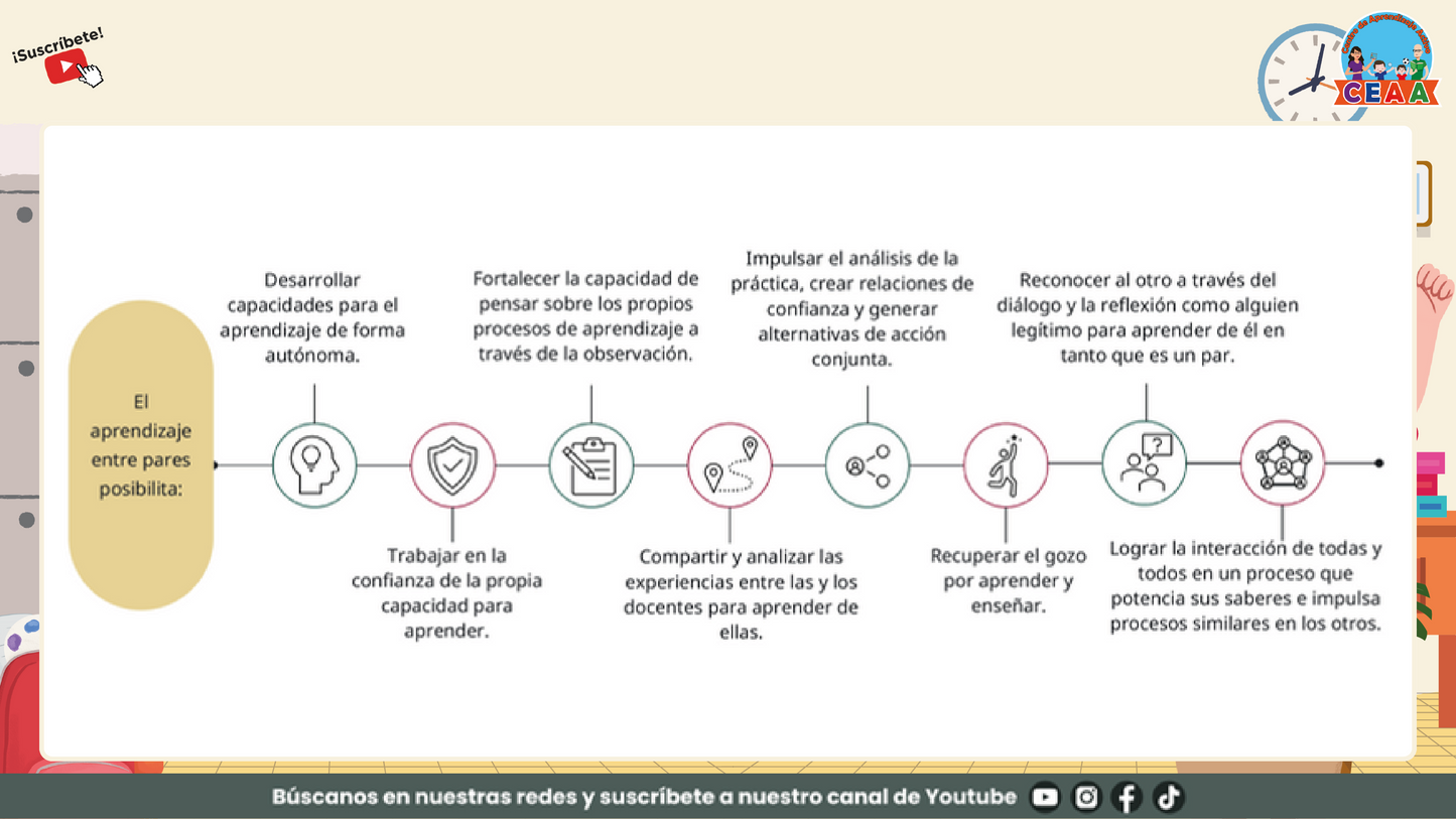Presentación Taller Intensivo Sesión 1 - Bitácora para la Reflexión en PDF
