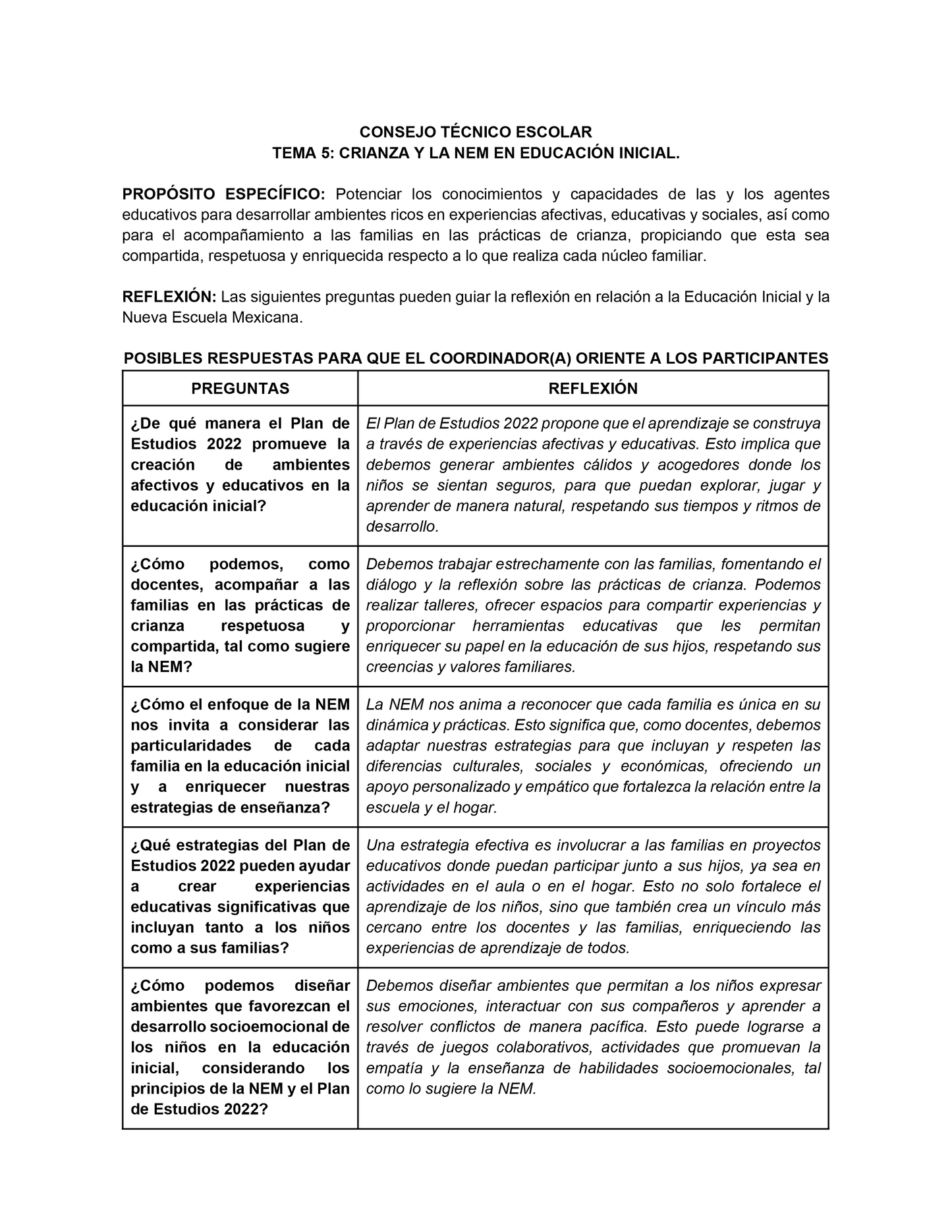 Formato de Productos CTE Tema 5 Editables