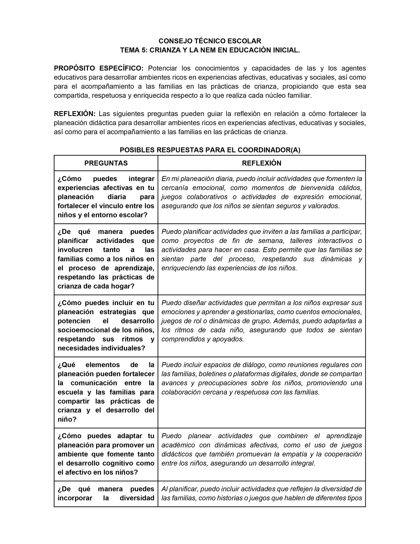 Formato de Productos CTE Tema 5 Editables