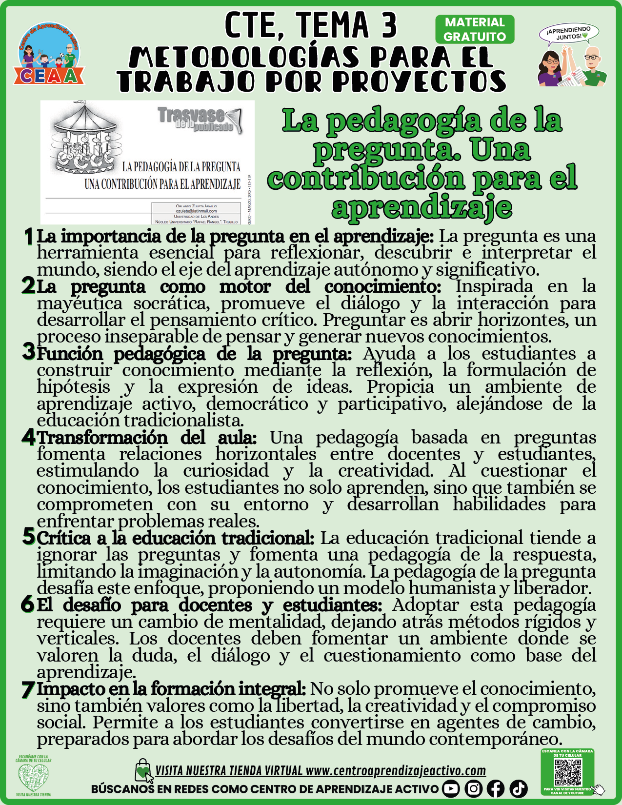 Infografía CTE Tema 3: La pedagogía de la pregunta. Una contribución para el aprendizaje