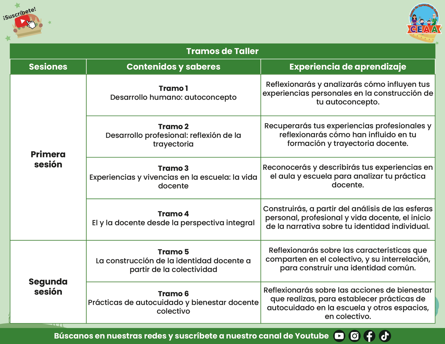 Presentación Taller Intensivo Directivos y Supervisores