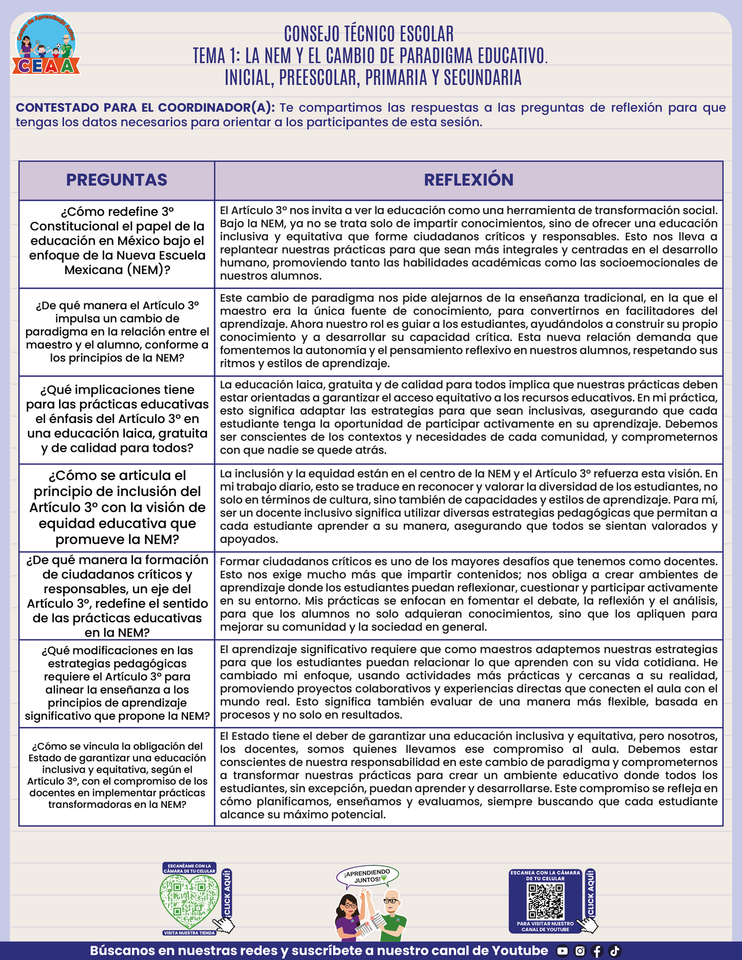 Formato de Producto CTE Tema 1 en PDF