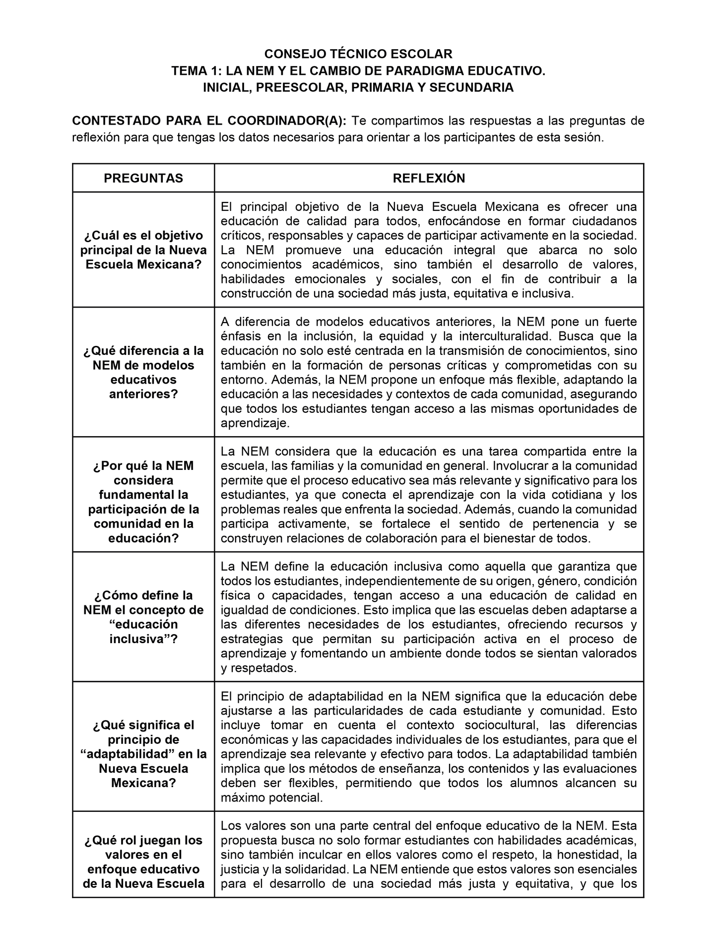 Formato de Productos CTE Tema 1 Editables
