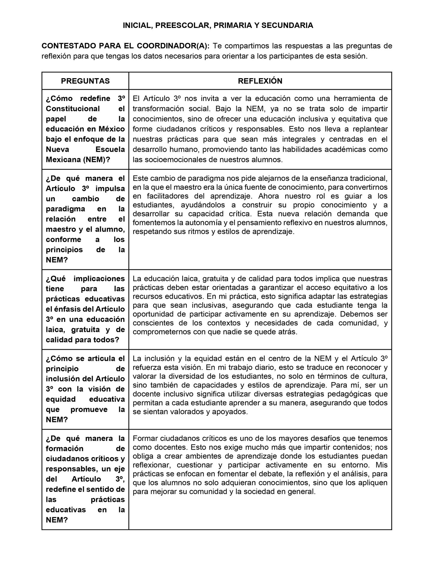 Formato de Productos CTE Tema 1 Editables