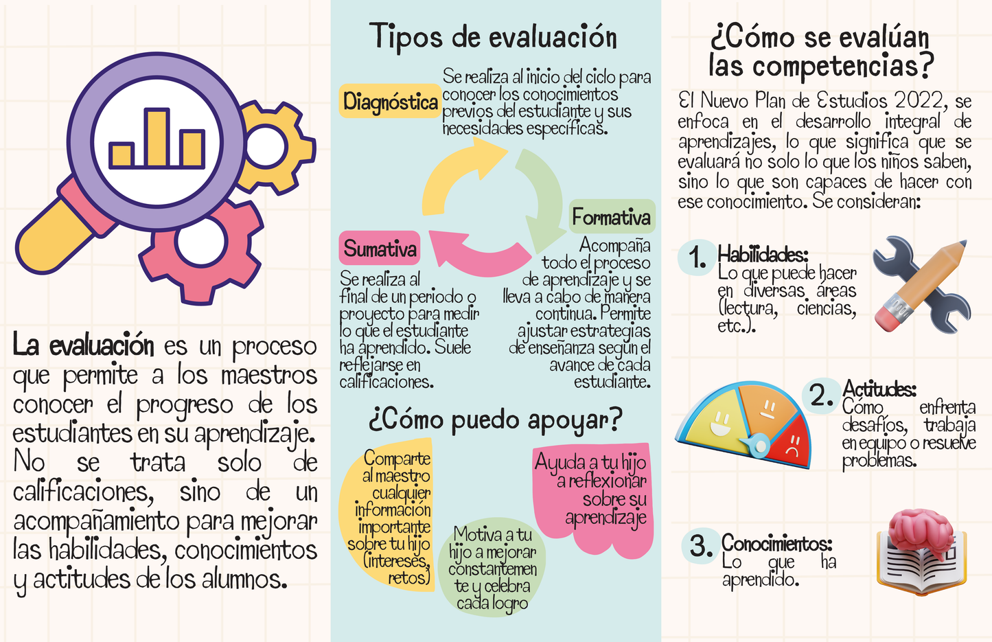 Tríptico LA EVALUACIÓN DE LOS APRENDIZAJES DE MI HIJO (A) en PDF