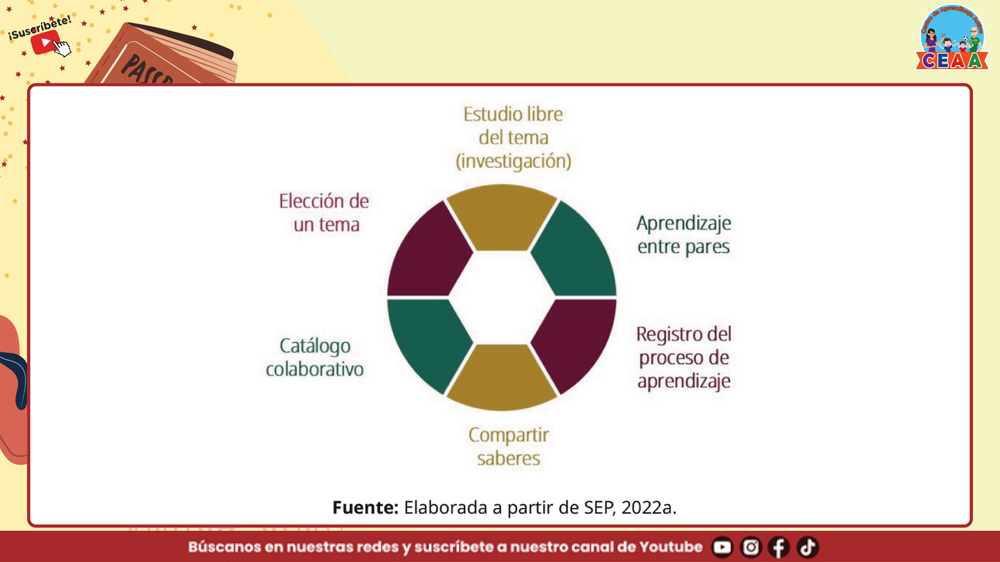 Presentación Taller Intensivo Sesión 2 - Bitácora para la Reflexión en PDF