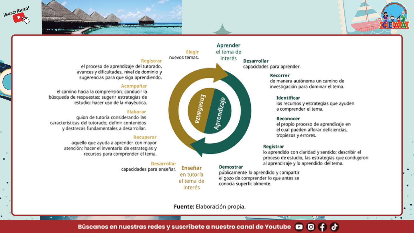 Presentación Taller Intensivo Sesión 2 - Bitácora para la Reflexión en PDF