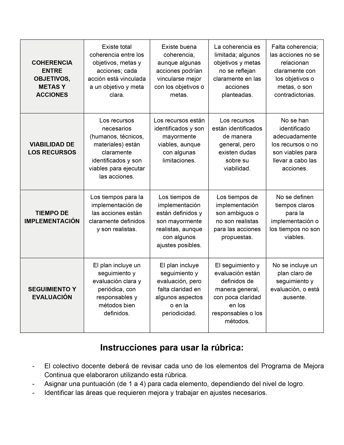 RÚBRICA PARA VALORAR EL PROGRAMA DE MEJORA CONTINUA (Editable en Word)