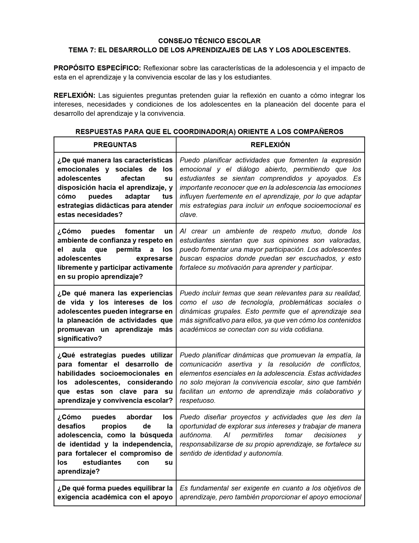 Formato de Productos CTE Tema 7 Editables
