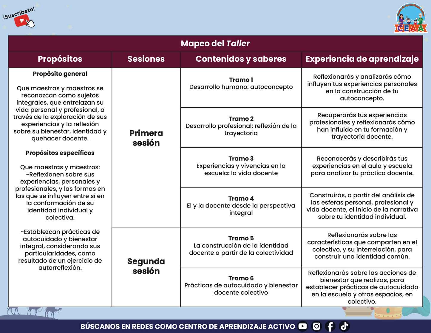 Presentación Taller Intensivo Para Docentes Sesión 1 Tramo 1, 2, 3 Y 4 Enero 2025