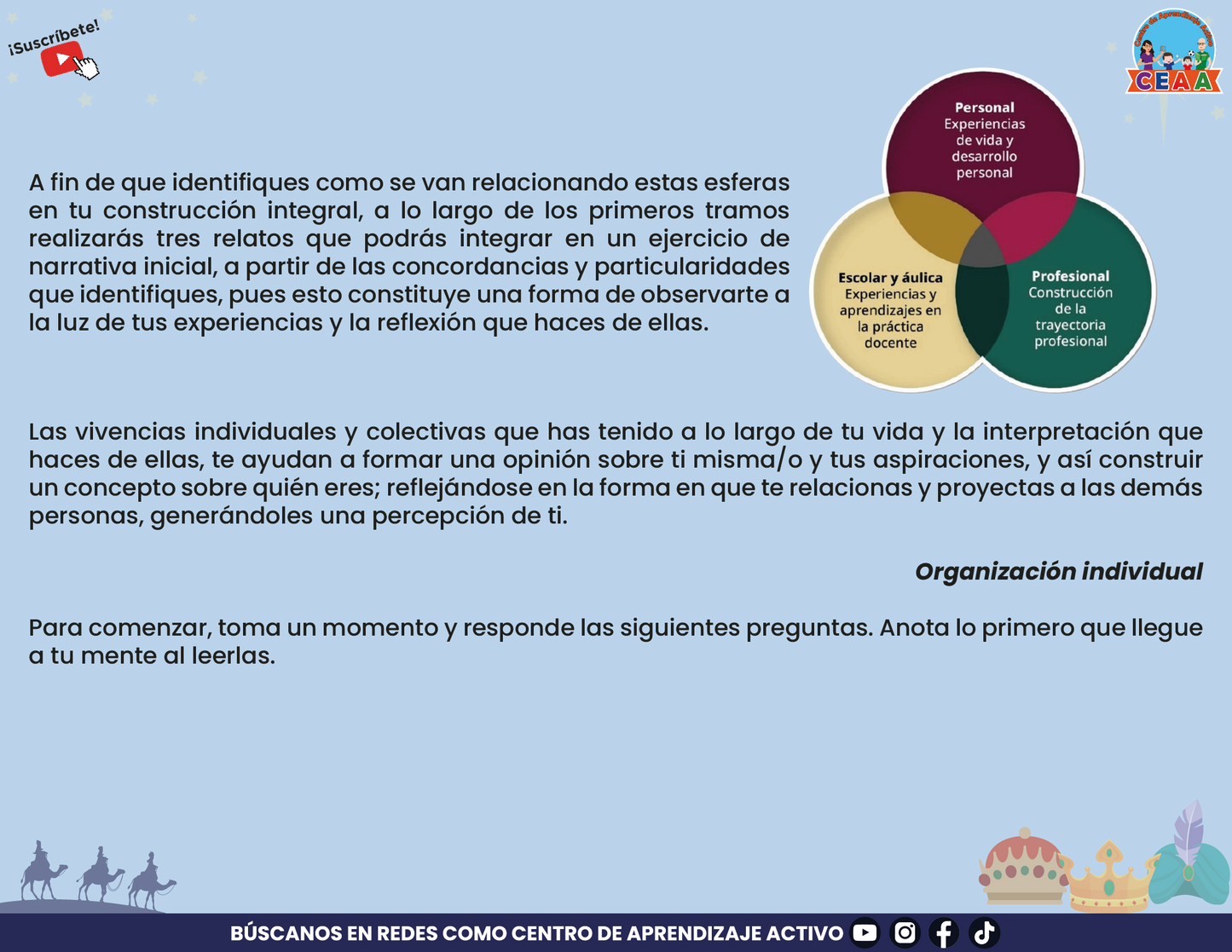Presentación Taller Intensivo Para Docentes Sesión 1 Tramo 1, 2, 3 Y 4 Enero 2025