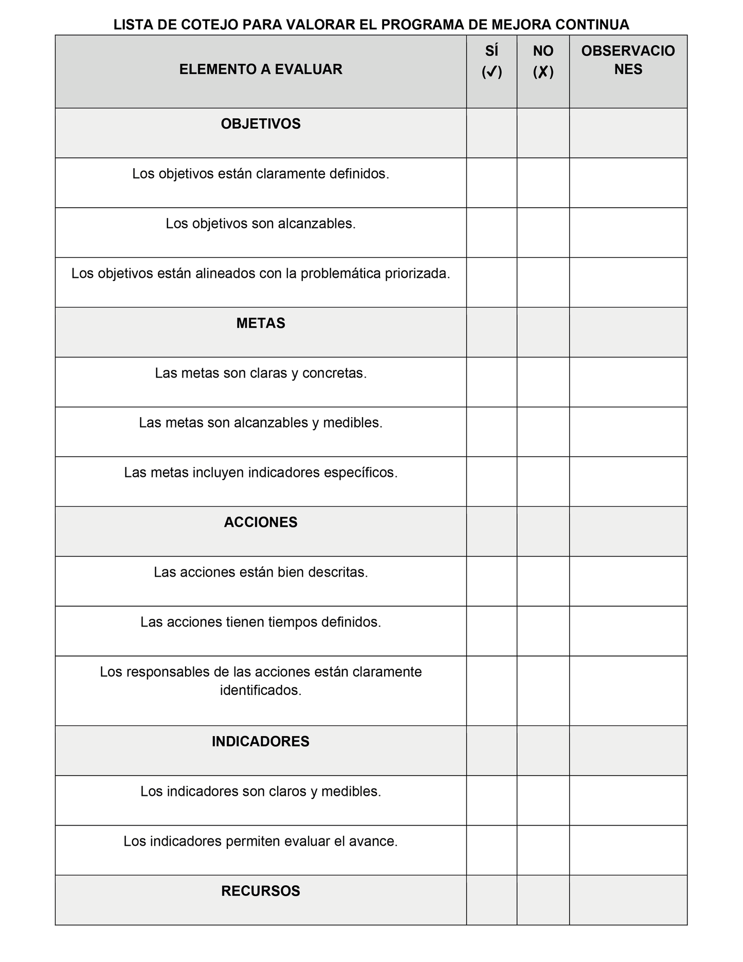 LISTA DE COTEJO PARA VALORAR EL PROGRAMA DE MEJORA CONTINUA (Editable en Word)