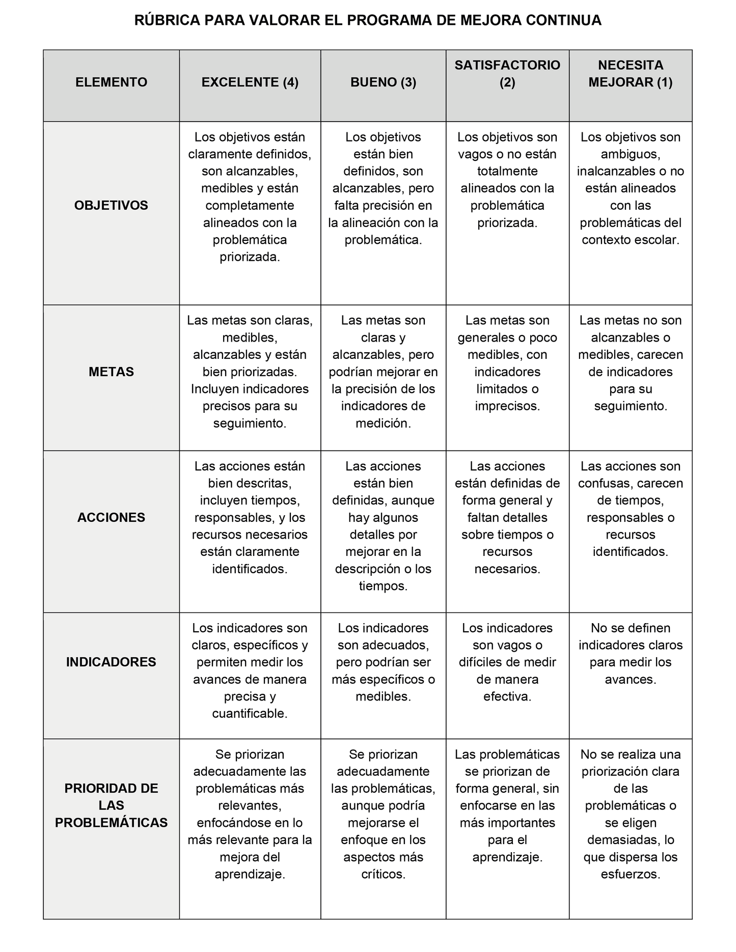 RÚBRICA PARA VALORAR EL PROGRAMA DE MEJORA CONTINUA (Editable en Word)