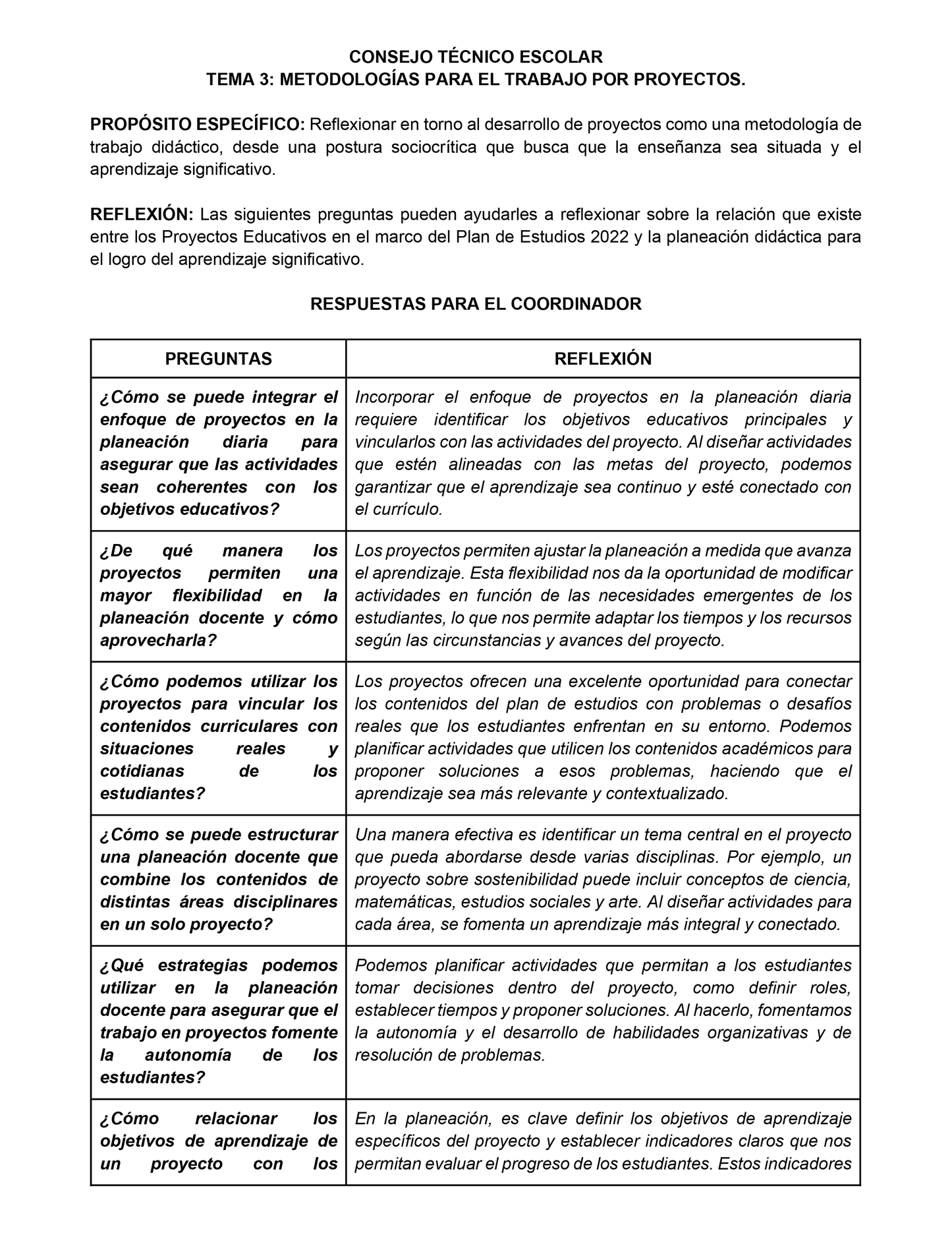 Formato de Productos CTE Tema 3 Editables