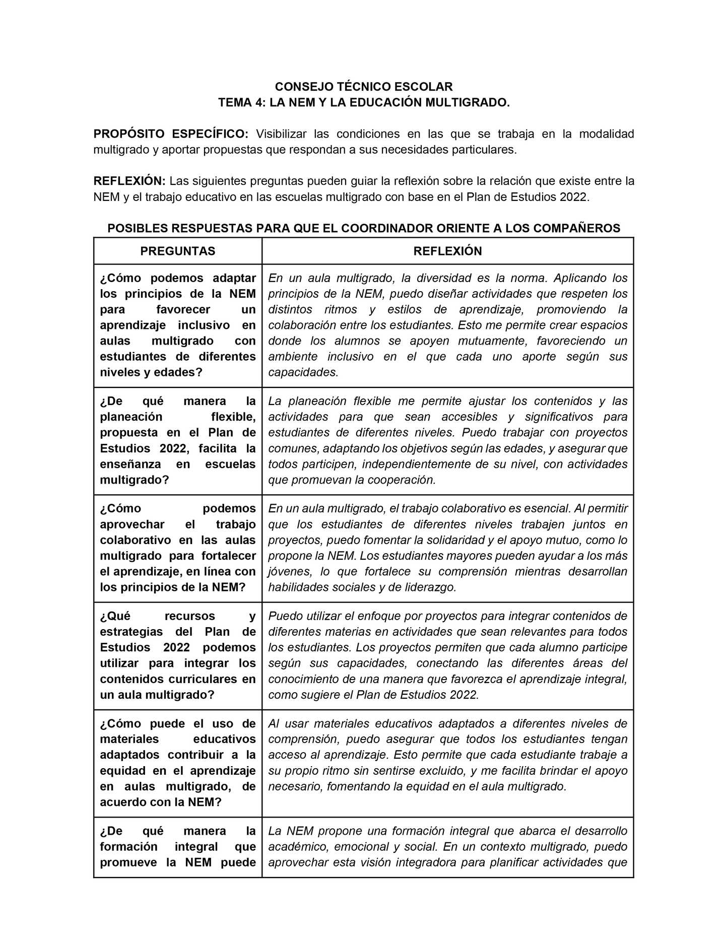 Formato de Productos CTE Tema 4 Editables