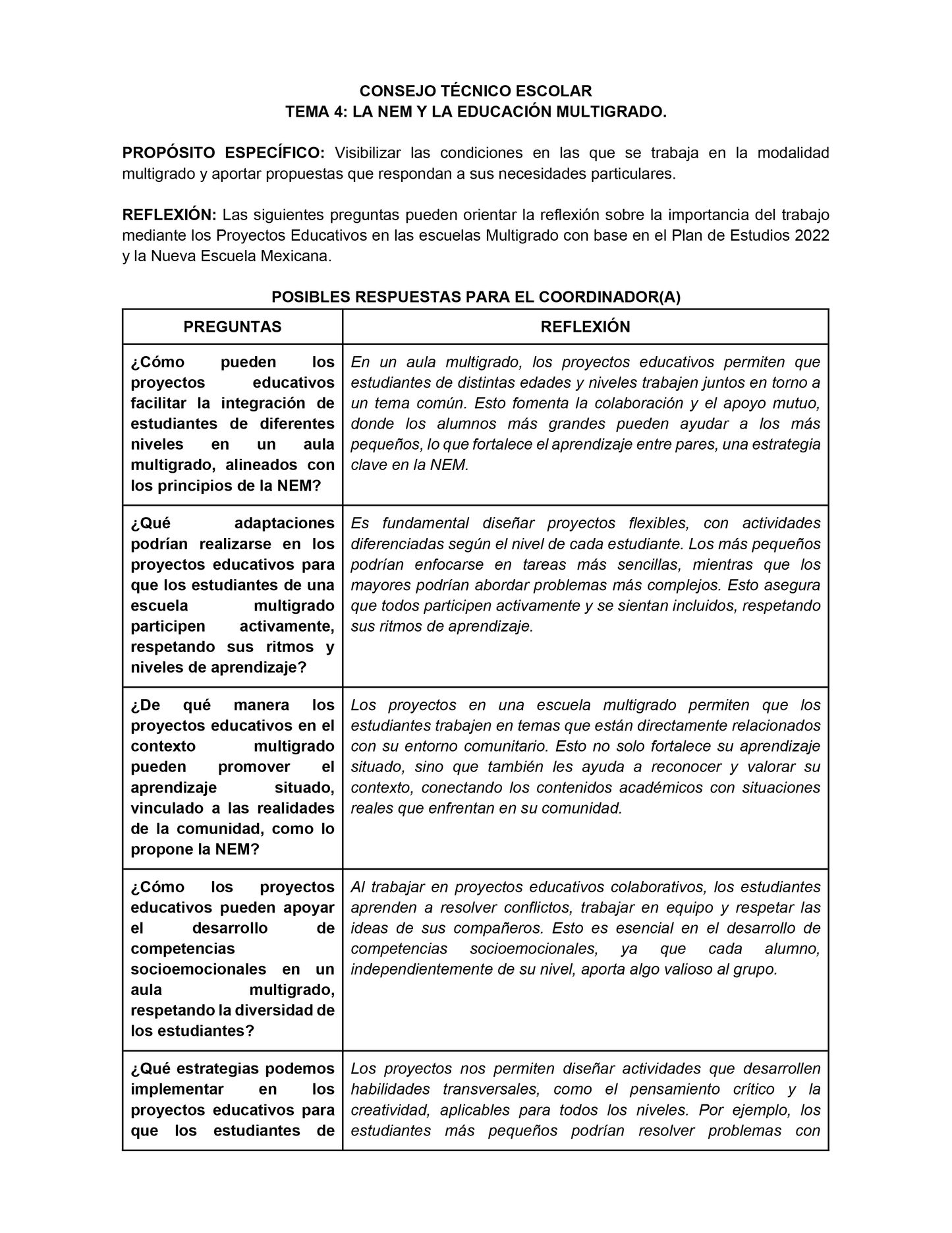 Formato de Productos CTE Tema 4 Editables