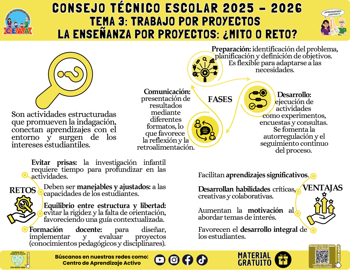 Infografía: TEMA 3: TRABAJO POR PROYECTOS - LA ENSEÑANZA POR PROYECTOS: ¿MITO O RETO? en PDF