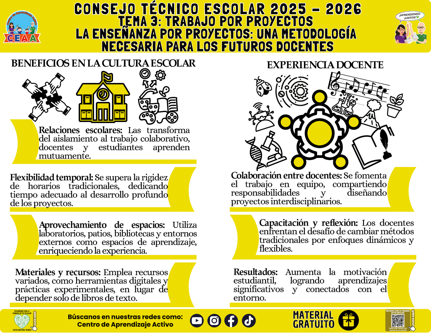 Infografía: TEMA 3: TRABAJO POR PROYECTOS - LA ENSEÑANZA POR PROYECTOS: UNA METODOLOGÍA NECESARIA PARA LOS FUTUROS DOCENTES en PDF