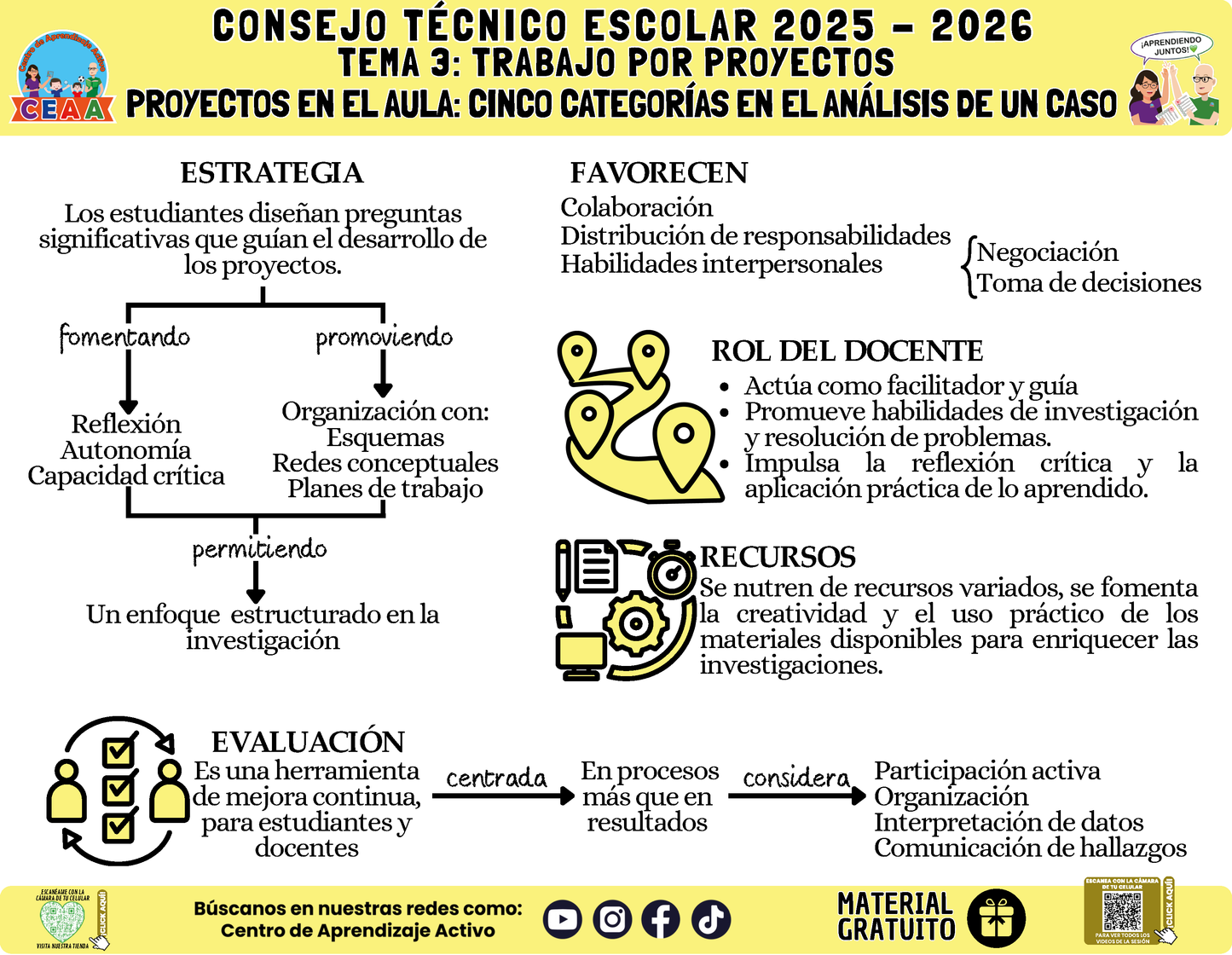 Infografía: TEMA 3: TRABAJO POR PROYECTOS - CINCO CATEGORÍAS EN EL ANÁLISIS DE UN CASO en PDF