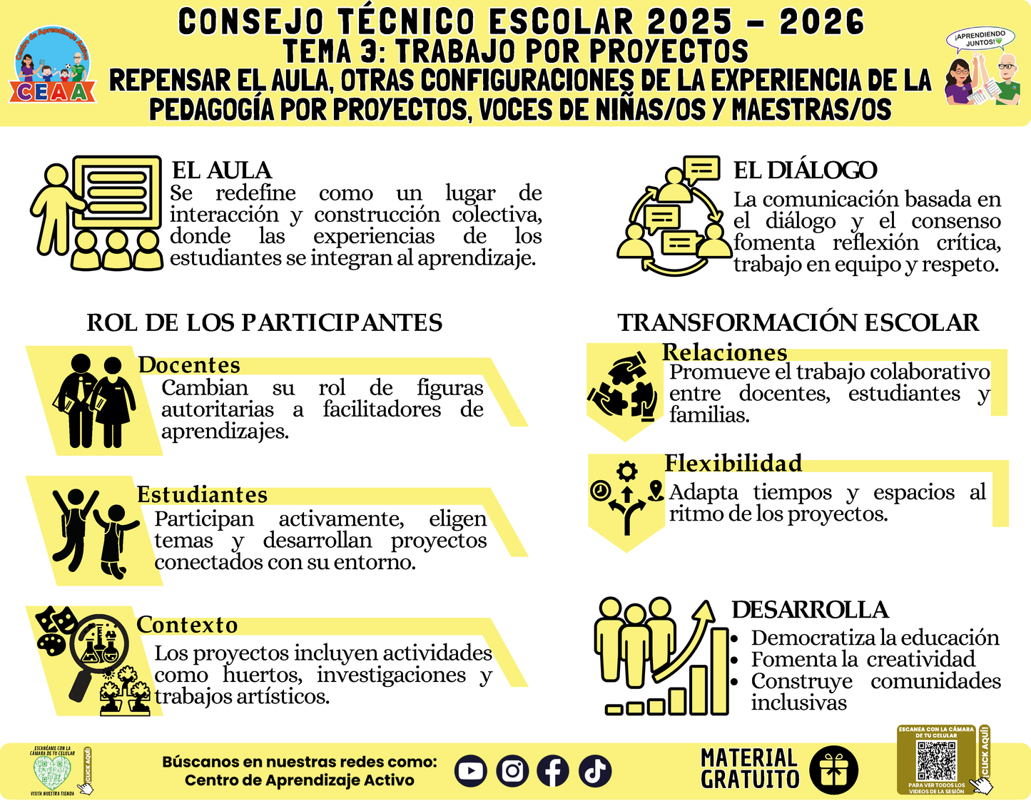 Infografía: TEMA 3: TRABAJO POR PROYECTOS - REPENSAR EL AULA, OTRAS CONFIGURACIONES DE LA EXPERIENCIA DE LA PEDAGOGÍA POR PROYECTOS, VOCES DE NIÑAS/OS Y MAESTRAS/OS en PDF