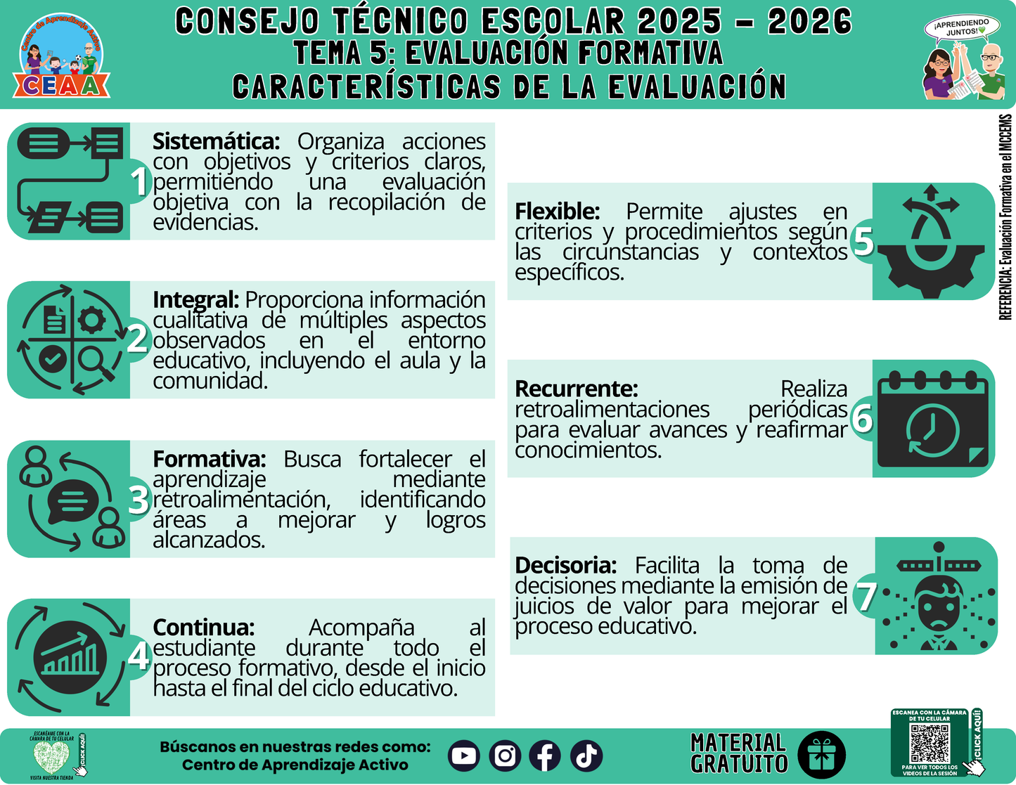 Infografía: TEMA 5: EVALUACIÓN FORMATIVA - CARACTERÍSTICAS DE LA EVALUACIÓN en PDF
