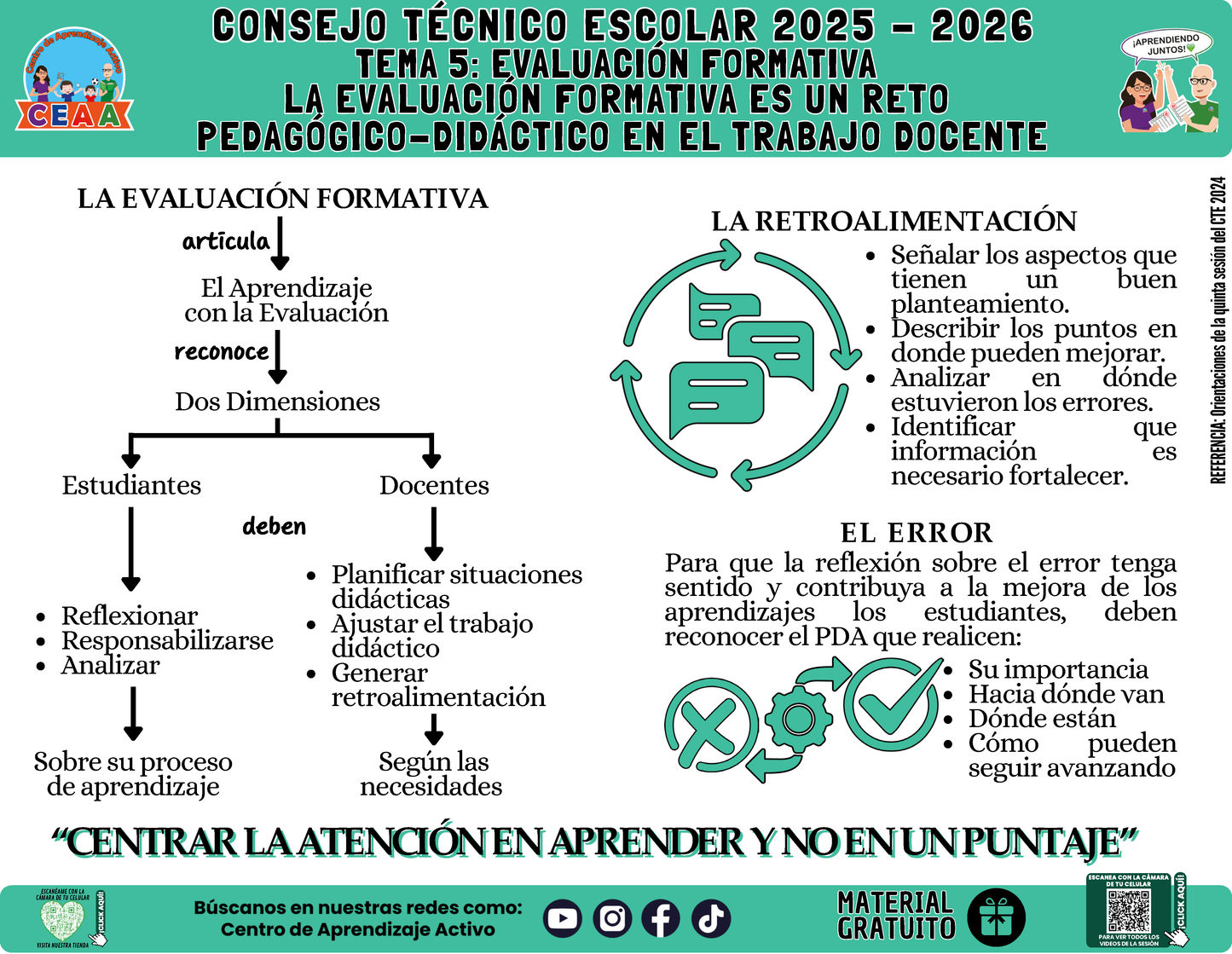 Infografía: TEMA 5: EVALUACIÓN FORMATIVA - LA EVALUACIÓN FORMATIVA ES UN RETO PEDAGÓGICO-DIDÁCTICO EN EL TRABAJO DOCENTE en PDF