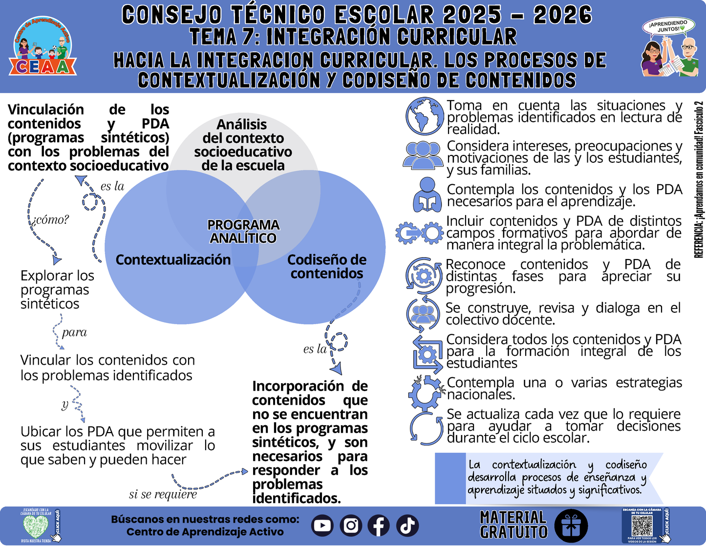 Infografía: TEMA 7: INTEGRACIÓN CURRICULAR - HACIA LA INTEGRACION CURRICULAR. LOS PROCESOS DE CONTEXTUALIZACIÓN Y CODISEÑO DE CONTENIDOS en PDF