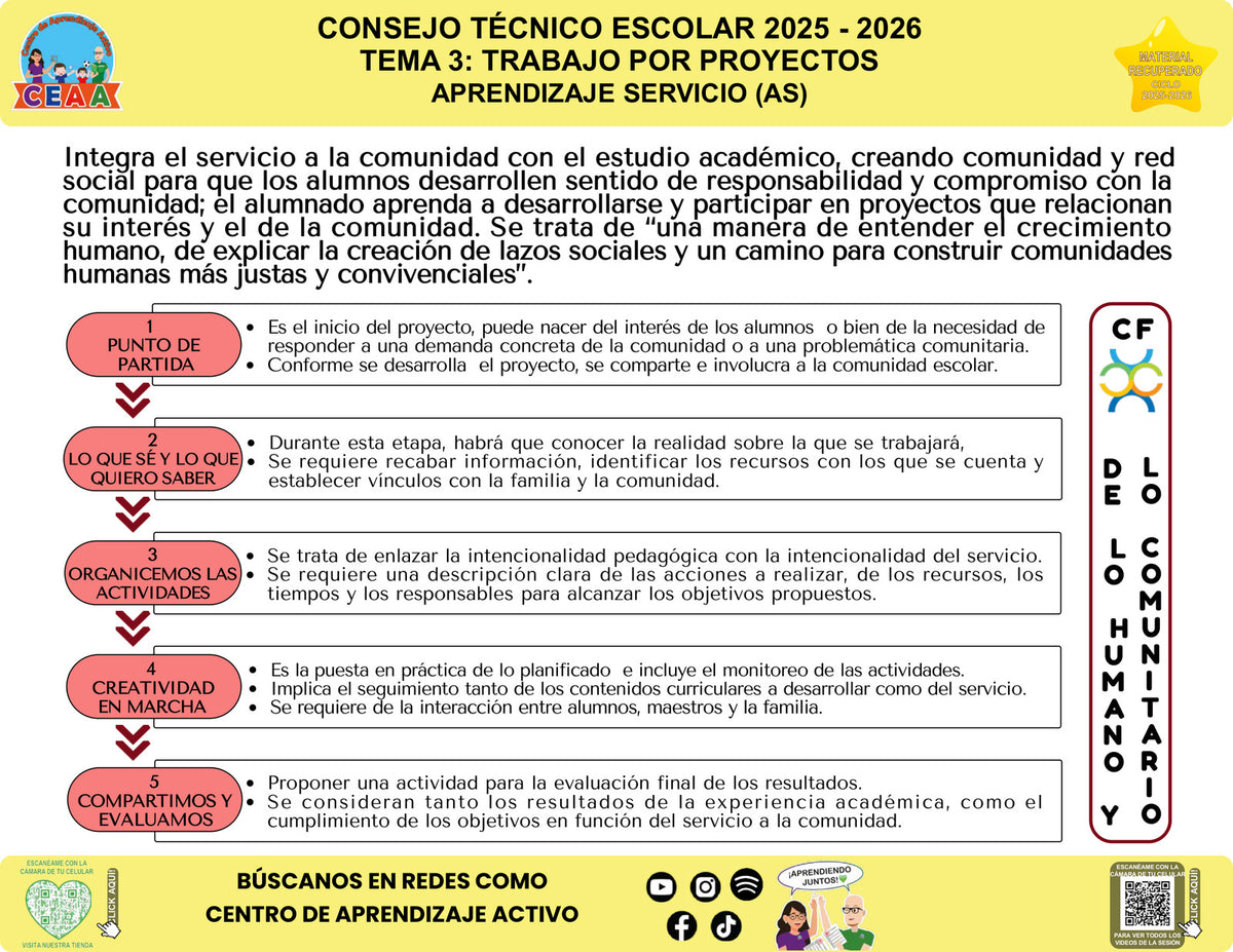 Infografía Aprendizaje servicio (AS), editable en PowerPoint. Material recuperado 25/26.