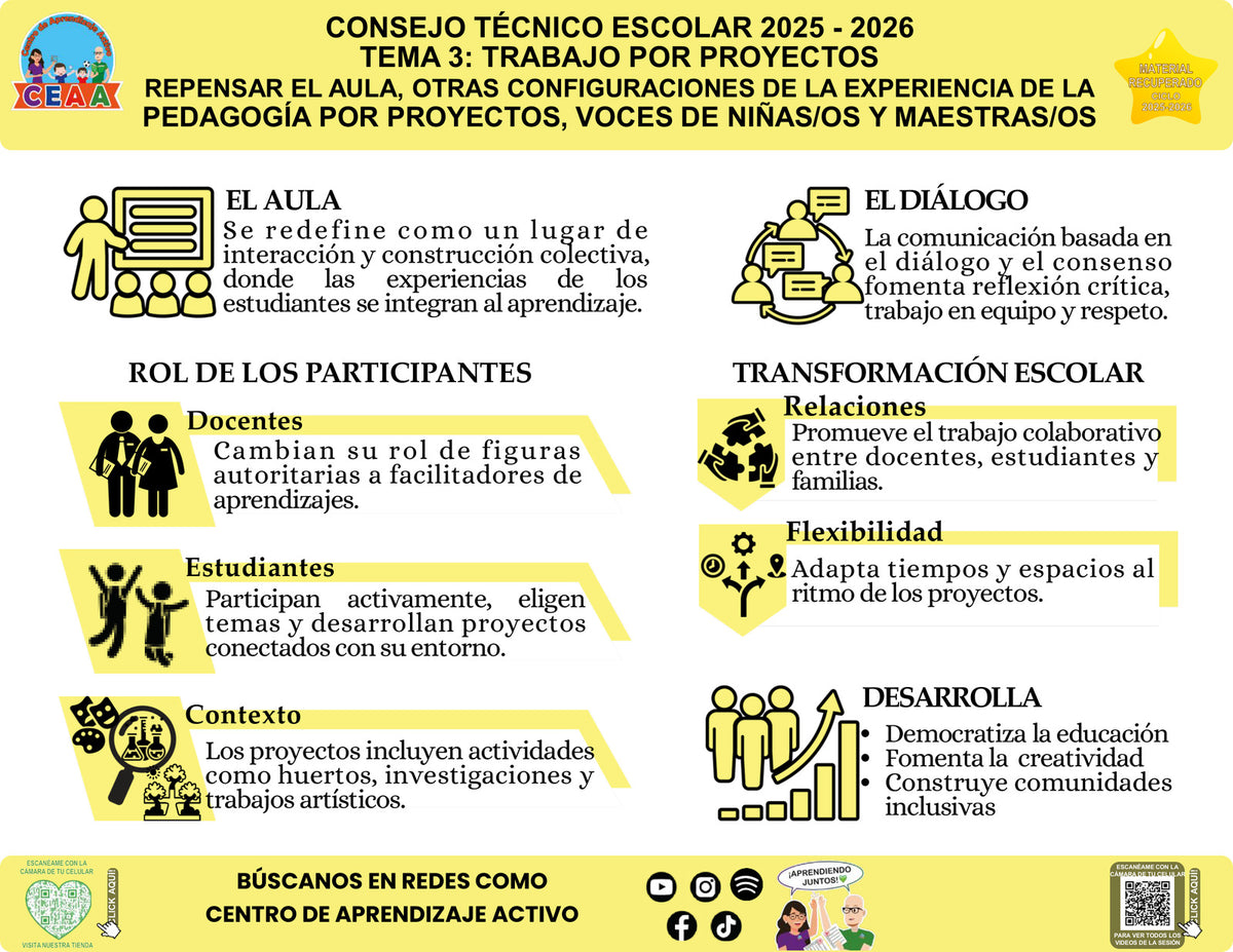 Infografía Repensar el aula desde la pedagogía por proyectos, editable en PowerPoint. Material recuperado 25/26.