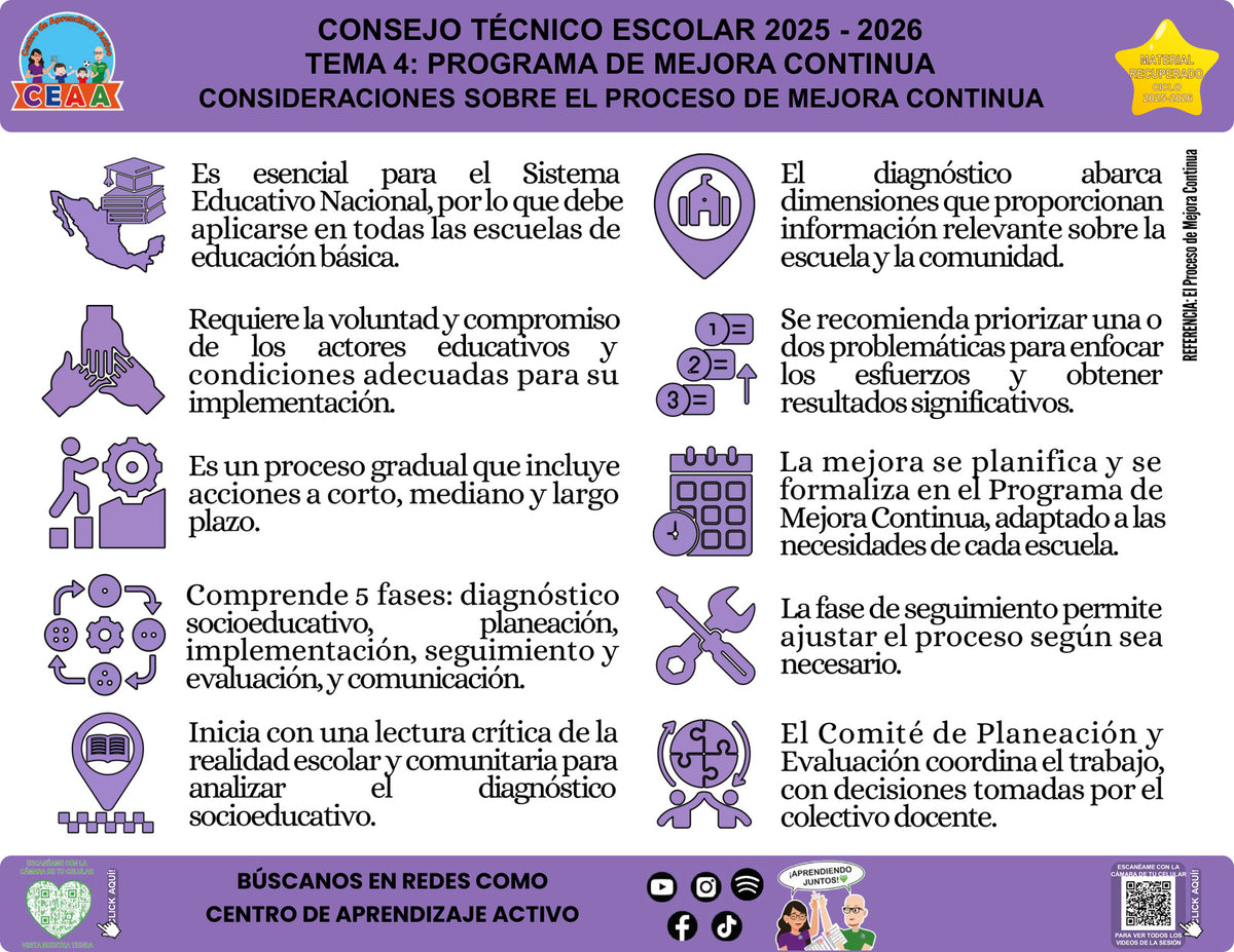 Vista de la infografía «Consideraciones sobre el Proceso de Mejora Continua», editable en PowerPoint, material recuperado del ciclo 2025-2026.